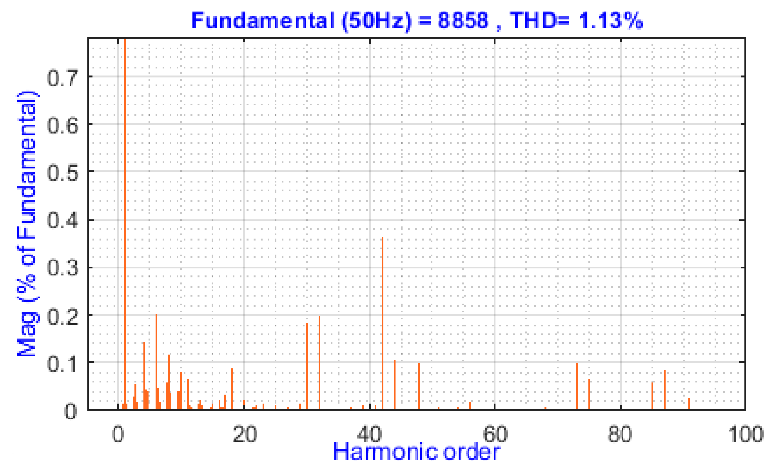 Electronics 09 00366 g015