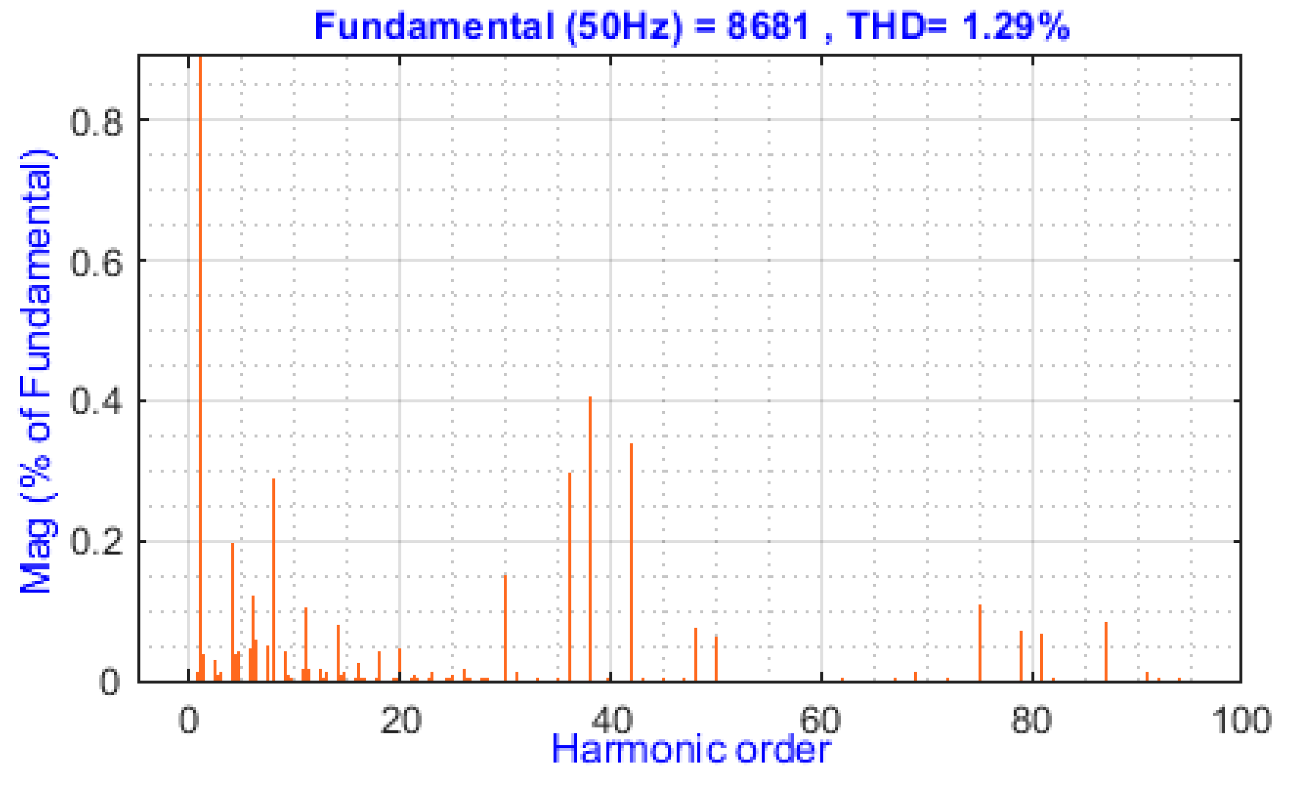 Electronics 09 00366 g017