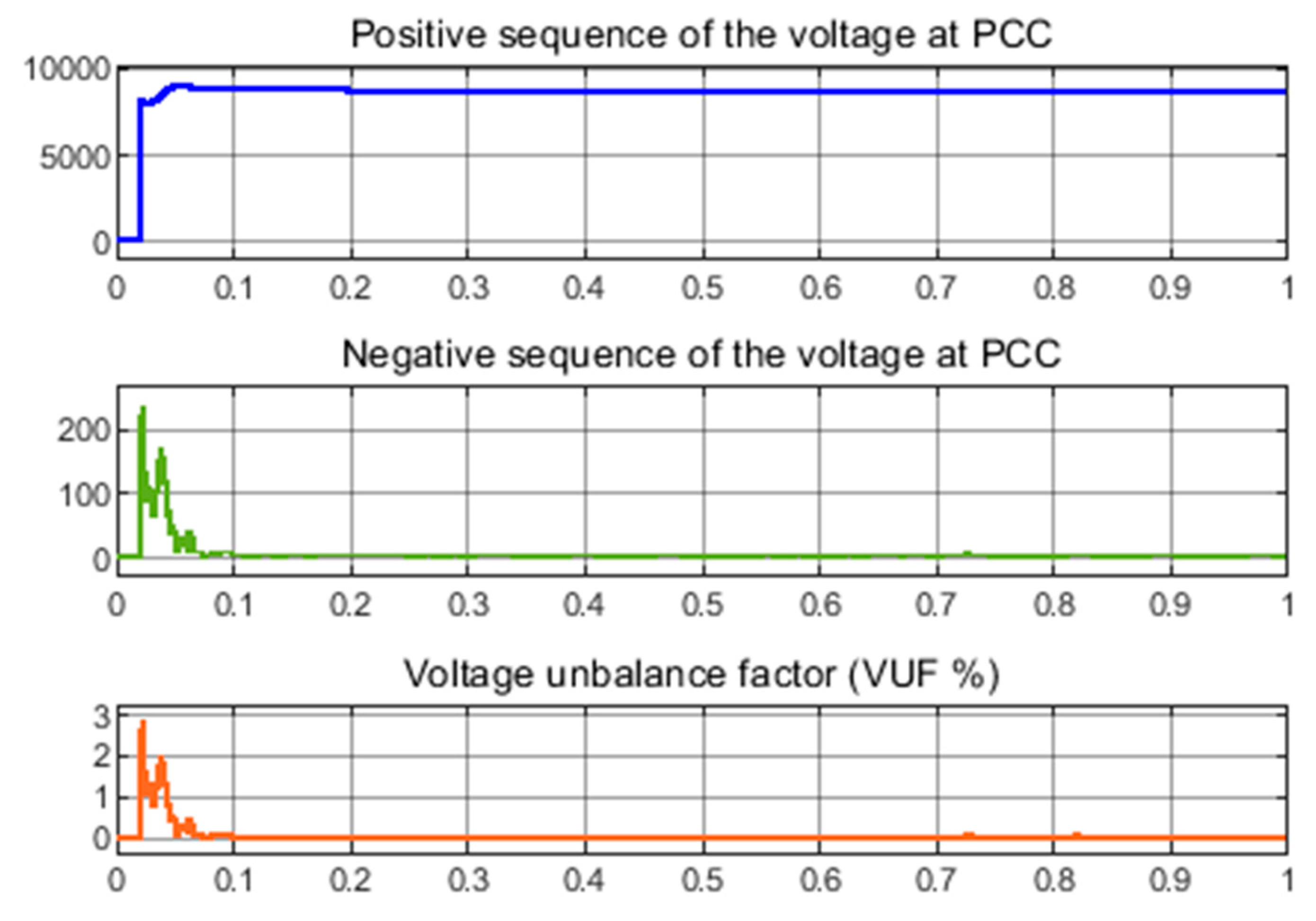 Electronics 09 00366 g019