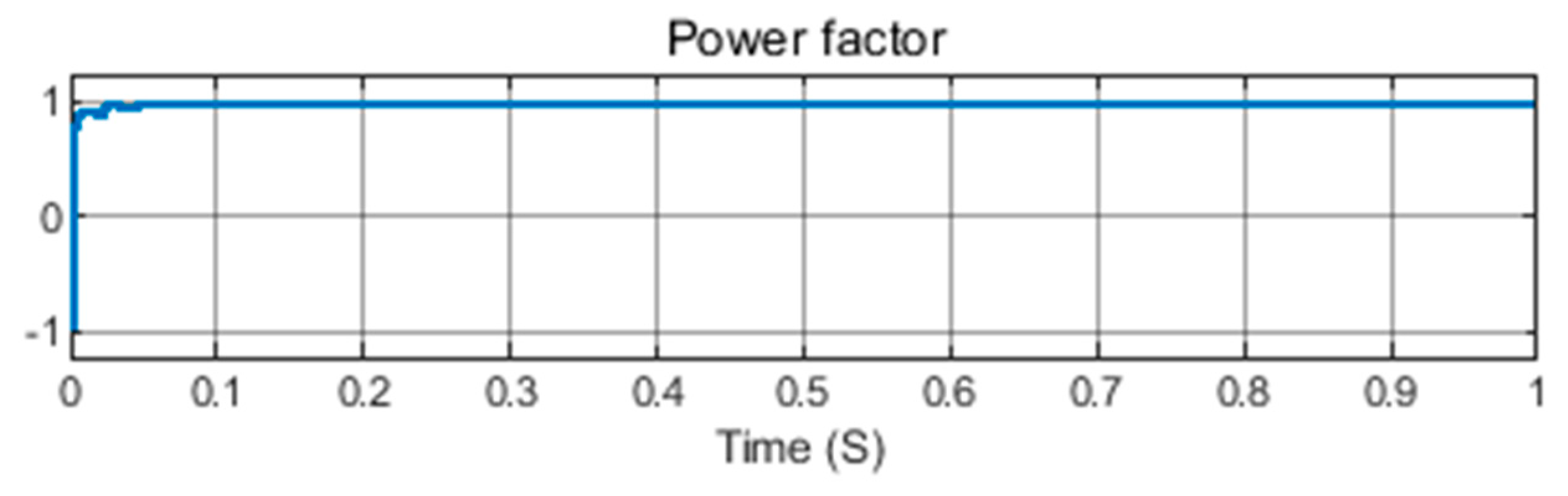 Electronics 09 00366 g021