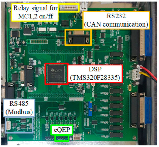 Electronics Free FullText HardwareSimulator Development and