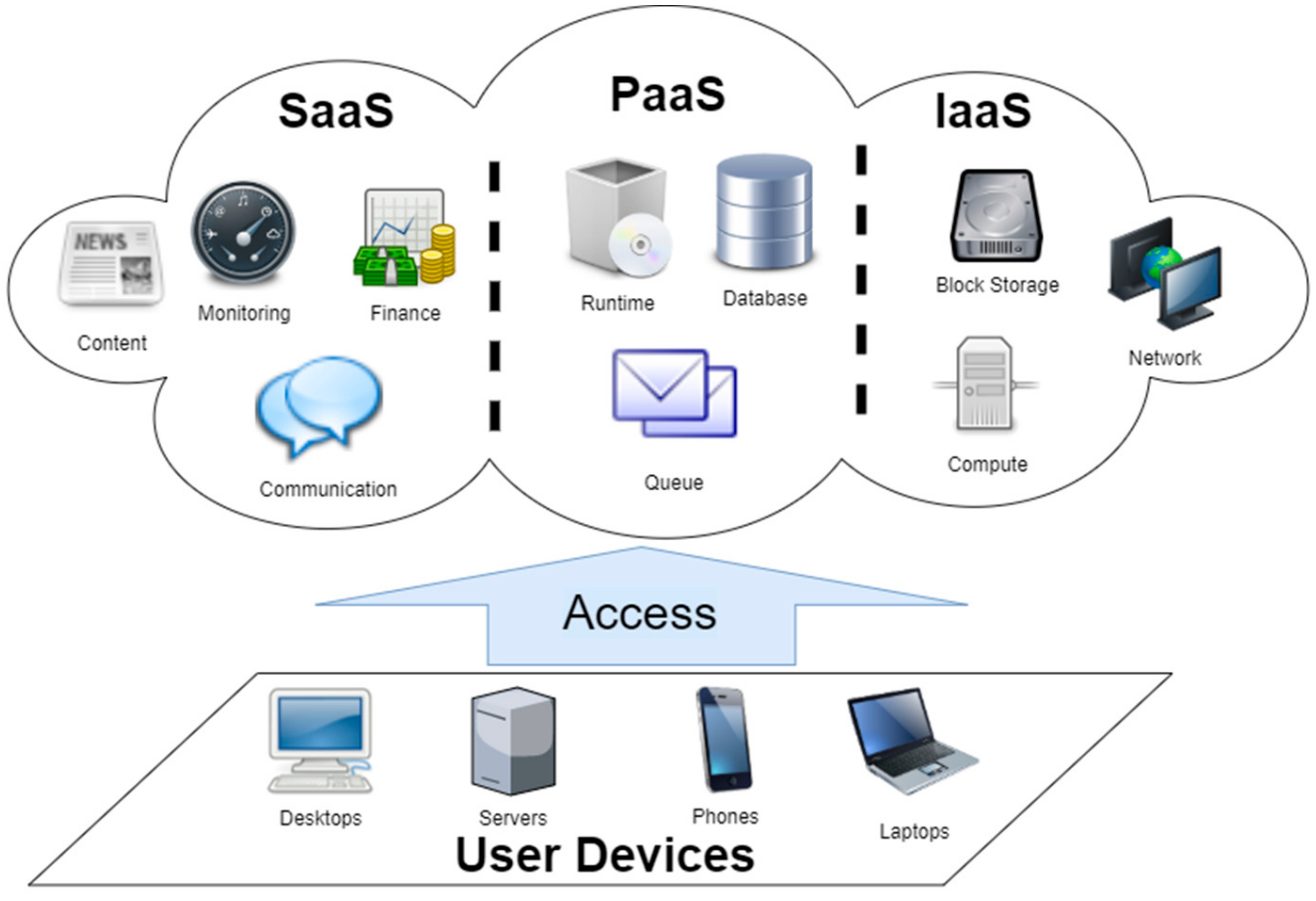 Free Linux Cloud Computing Kimgrotzkedesigns