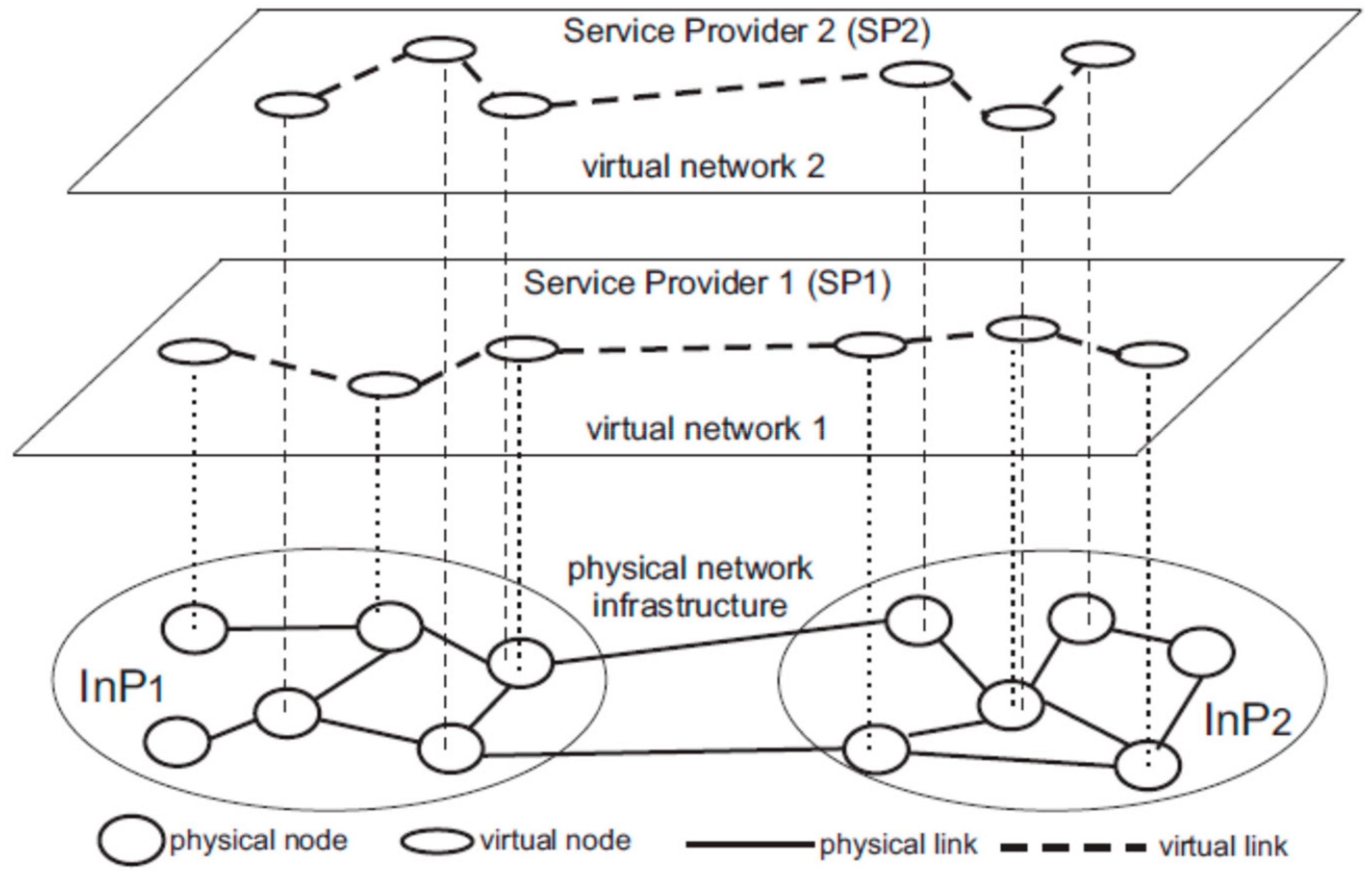 Electronics 09 00371 g002 550
