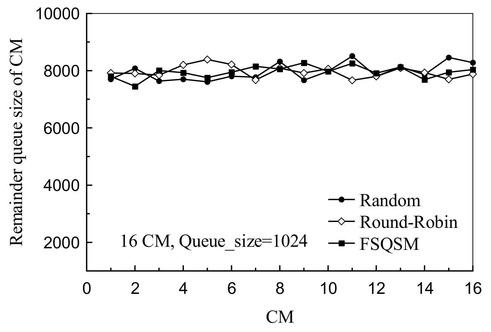 Electronics 09 00371 g010 550