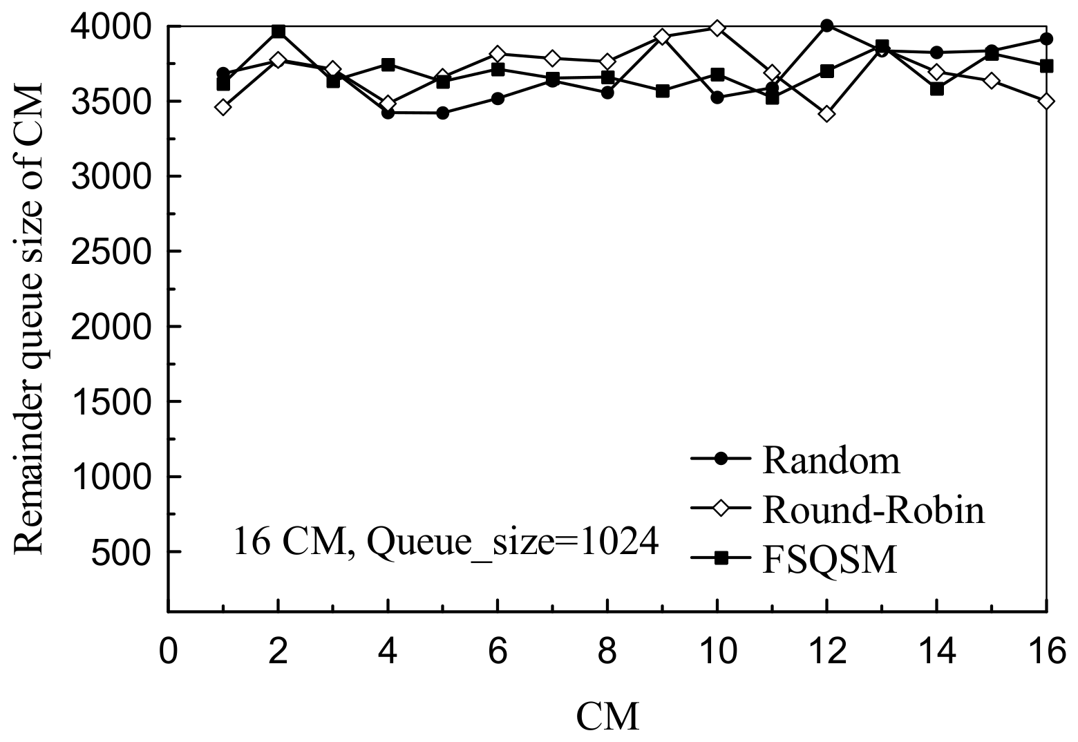 Electronics 09 00371 g011 550