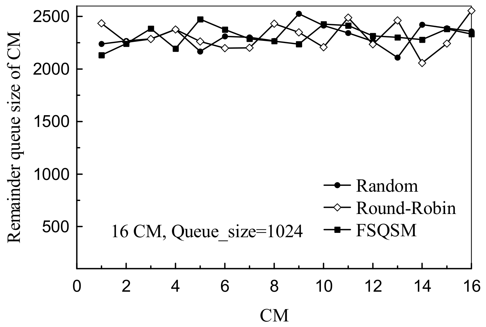 Electronics 09 00371 g012 550