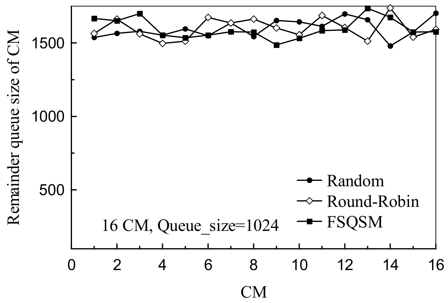 Electronics 09 00371 g013 550