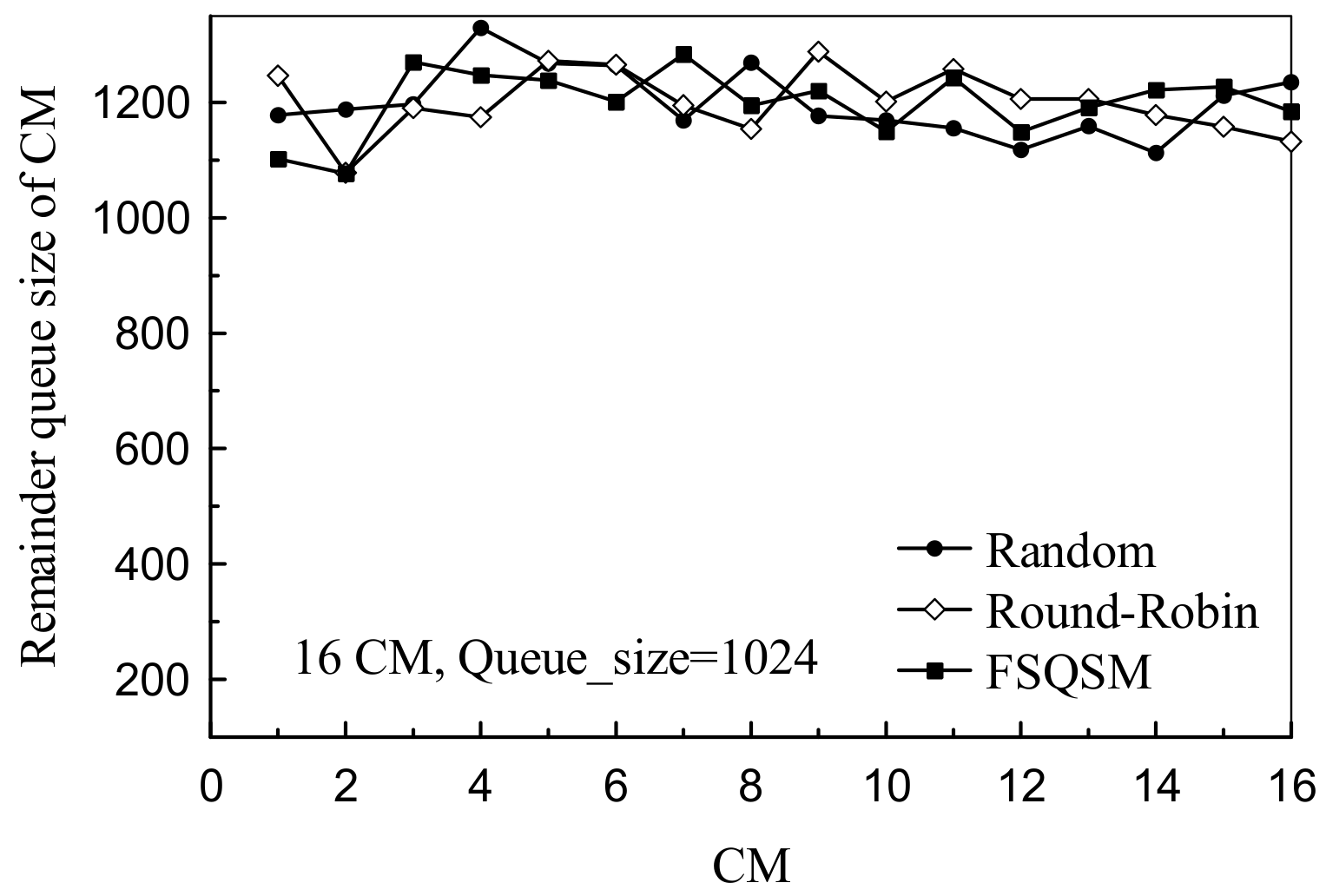 Electronics 09 00371 g014 550