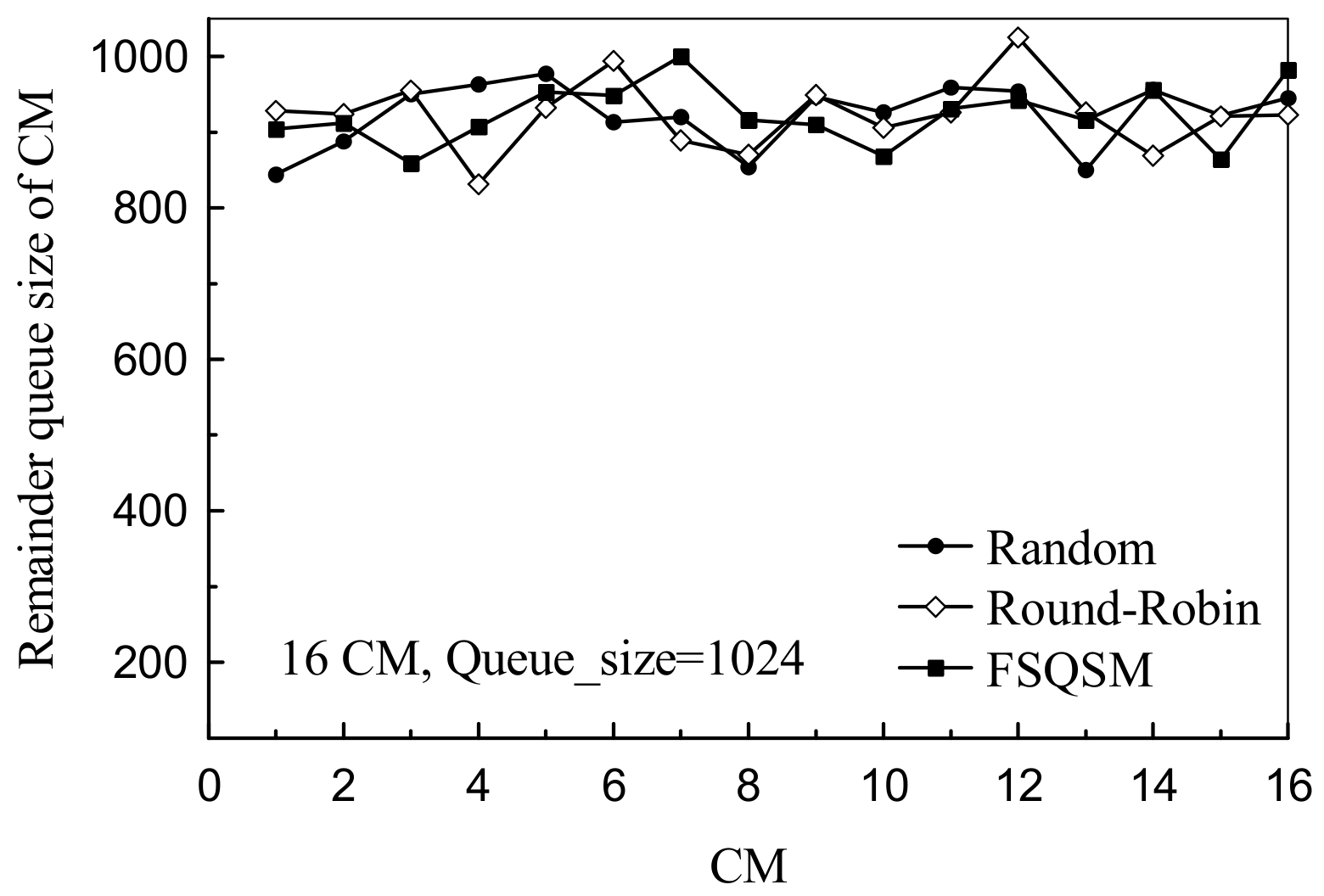 Electronics 09 00371 g015 550