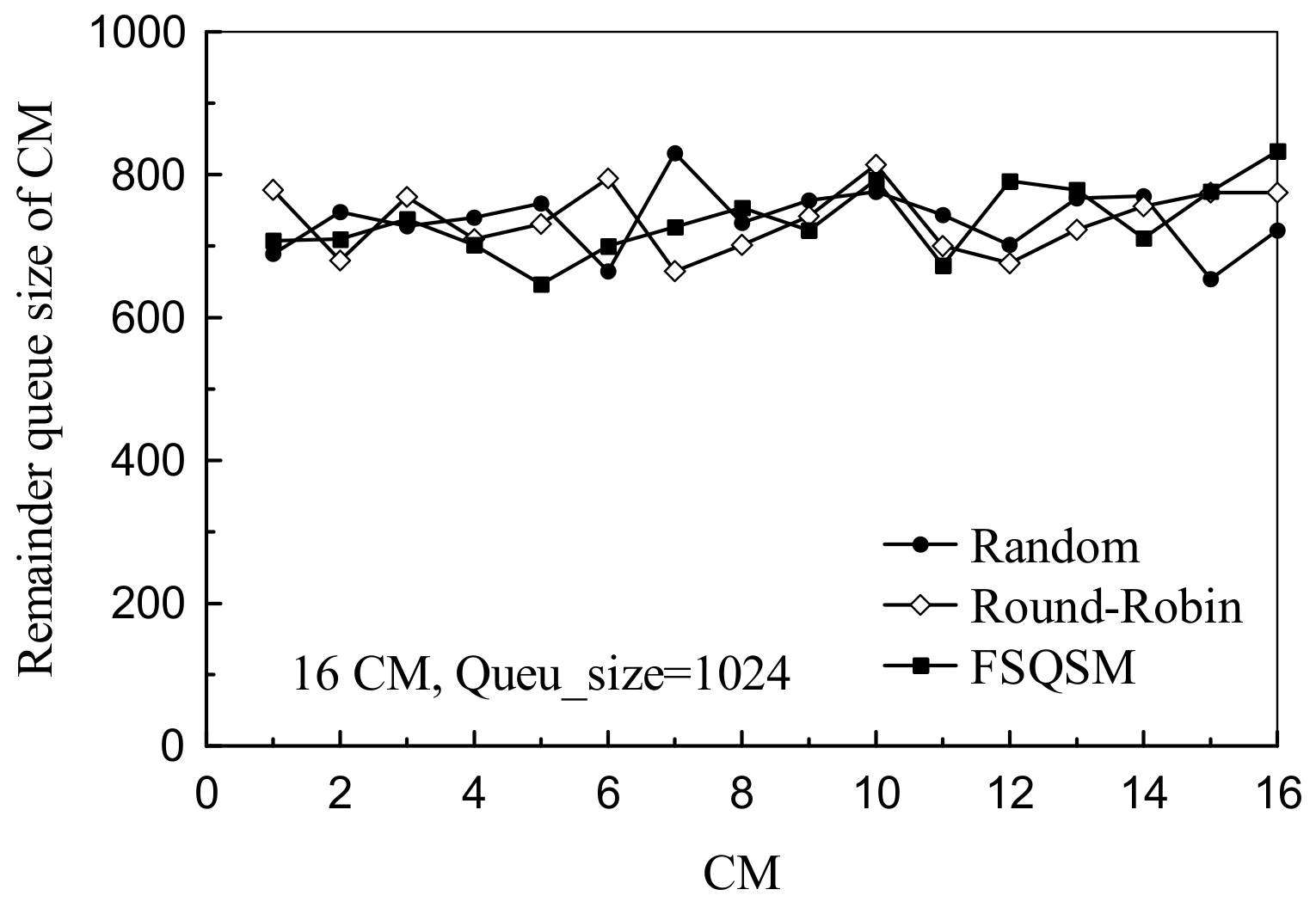 Electronics 09 00371 g016 550