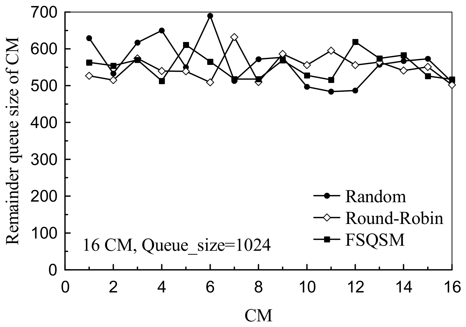 Electronics 09 00371 g017 550