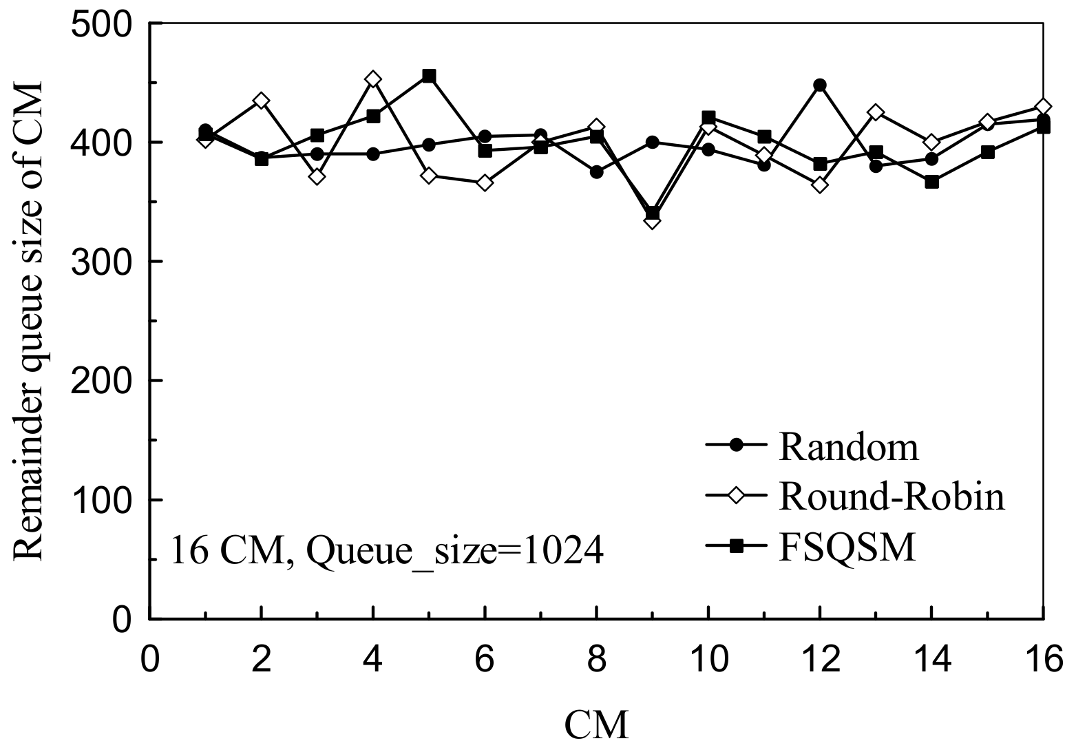 Electronics 09 00371 g019 550