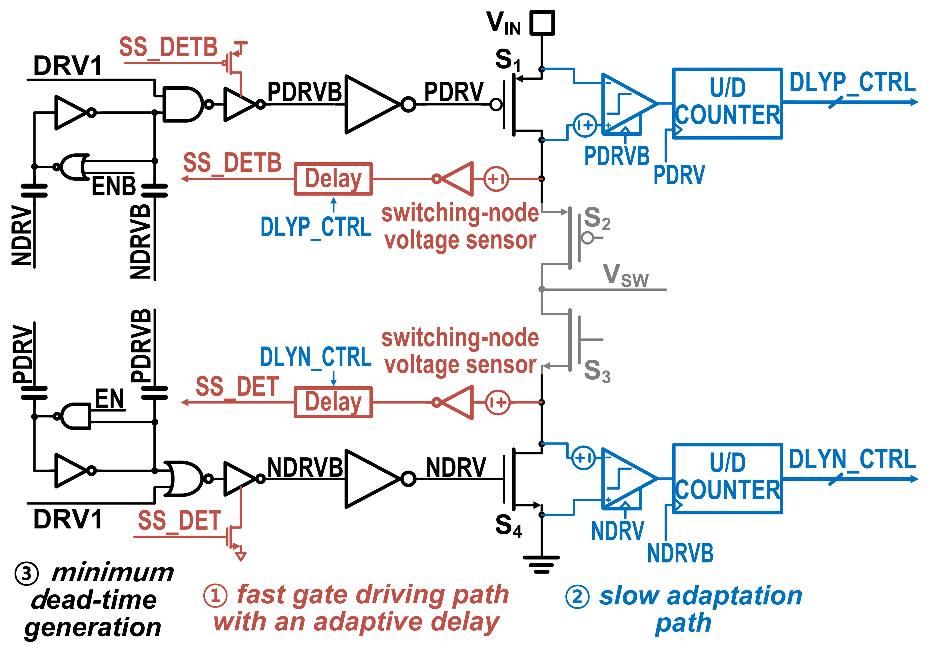 Electronics 09 00372 g005 Electronics 09 00372 g005