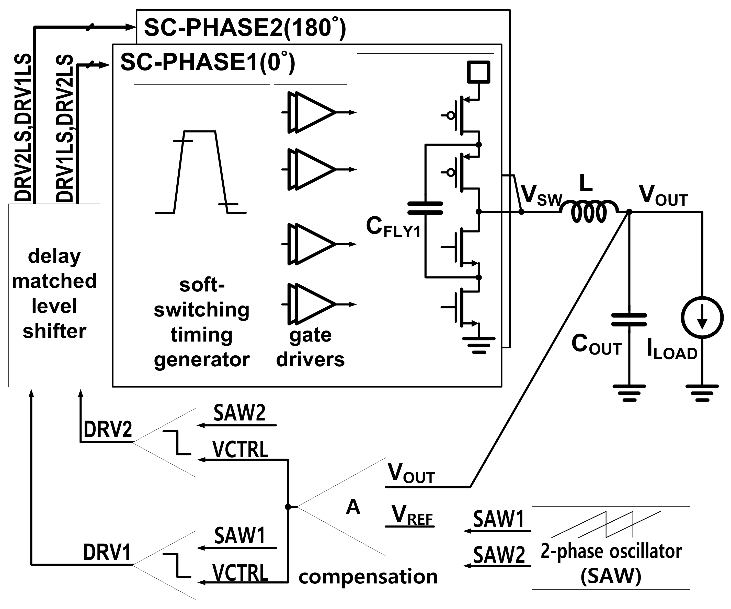 Electronics 09 00372 g006 Electronics 09 00372 g006