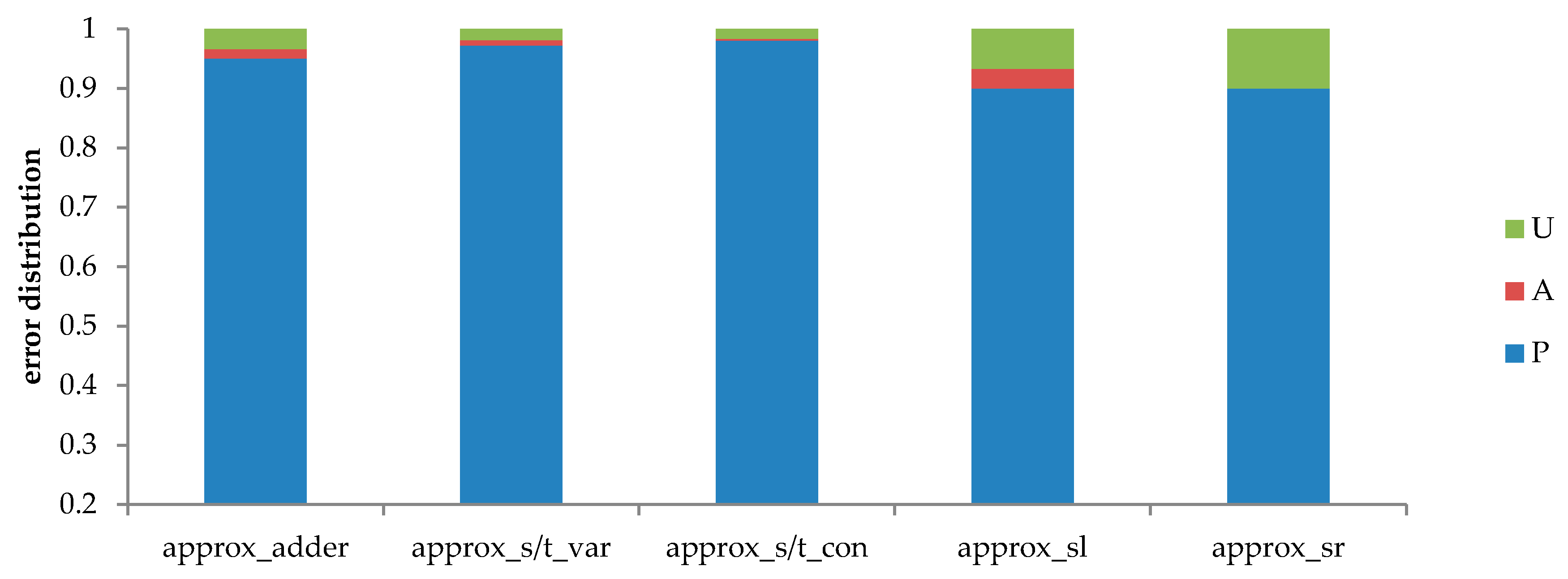 Electronics 09 00373 g008 Electronics 09 00373 g008