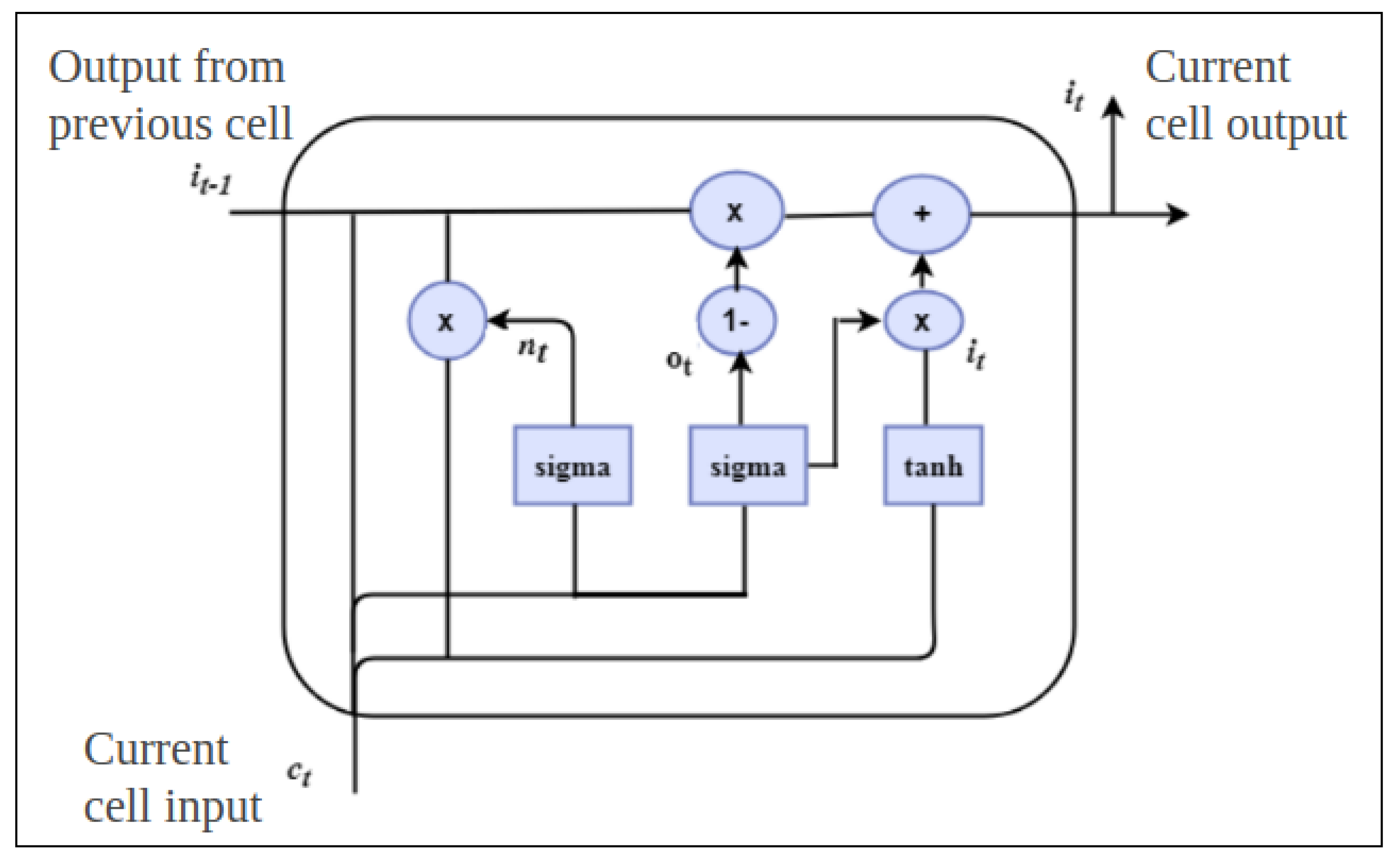 Electronics 09 00374 g003 Electronics 09 00374 g003