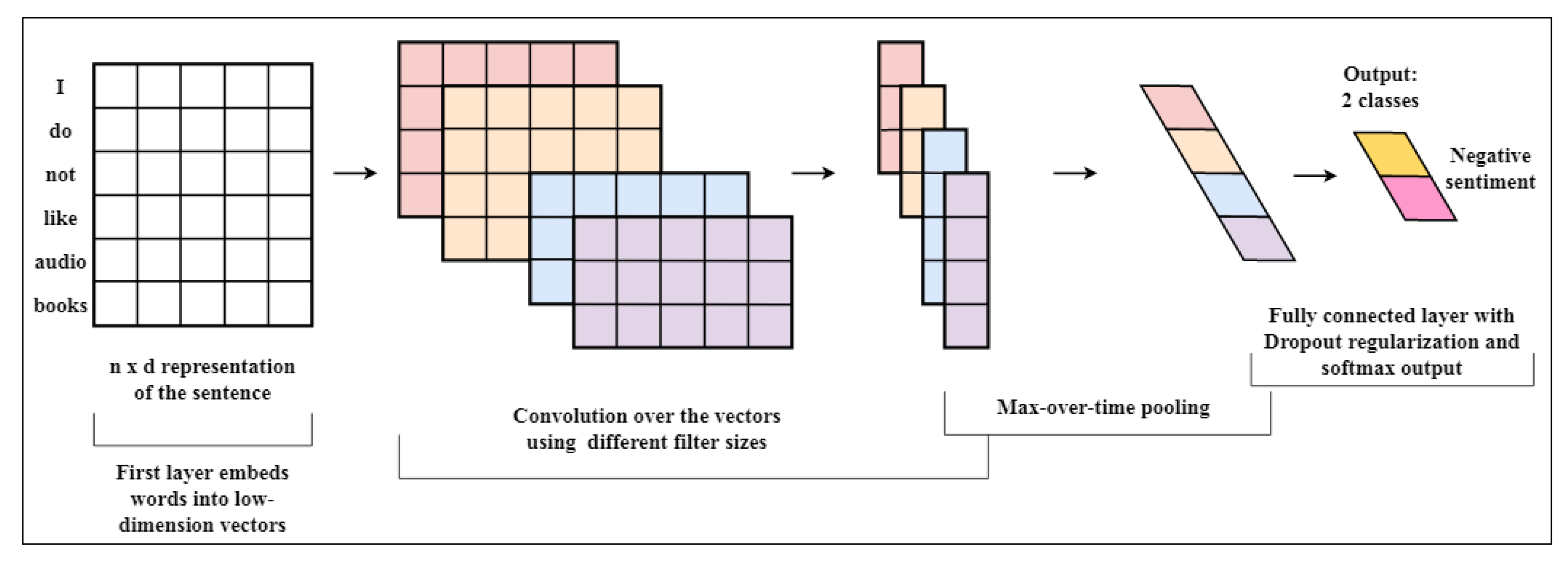 Electronics 09 00374 g004 Electronics 09 00374 g004