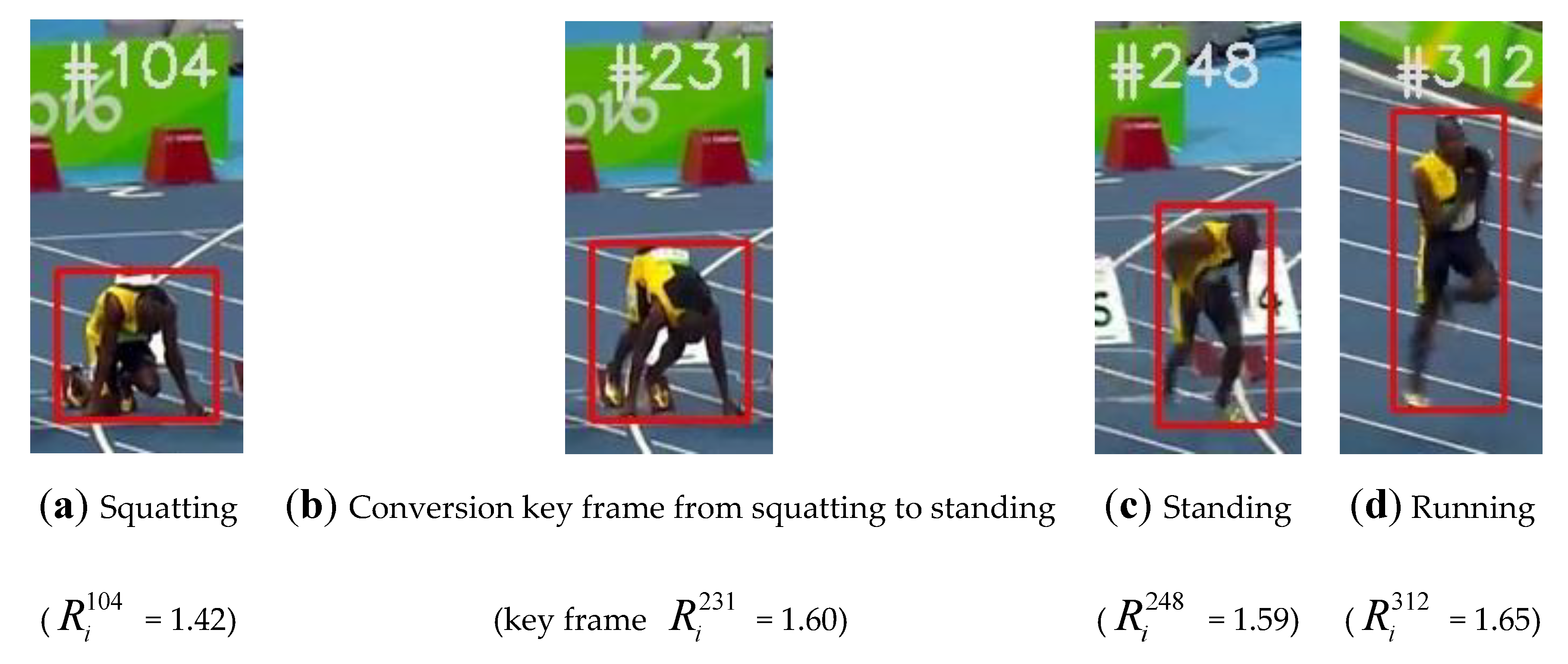 Electronics 09 00378 g003 Electronics 09 00378 g003
