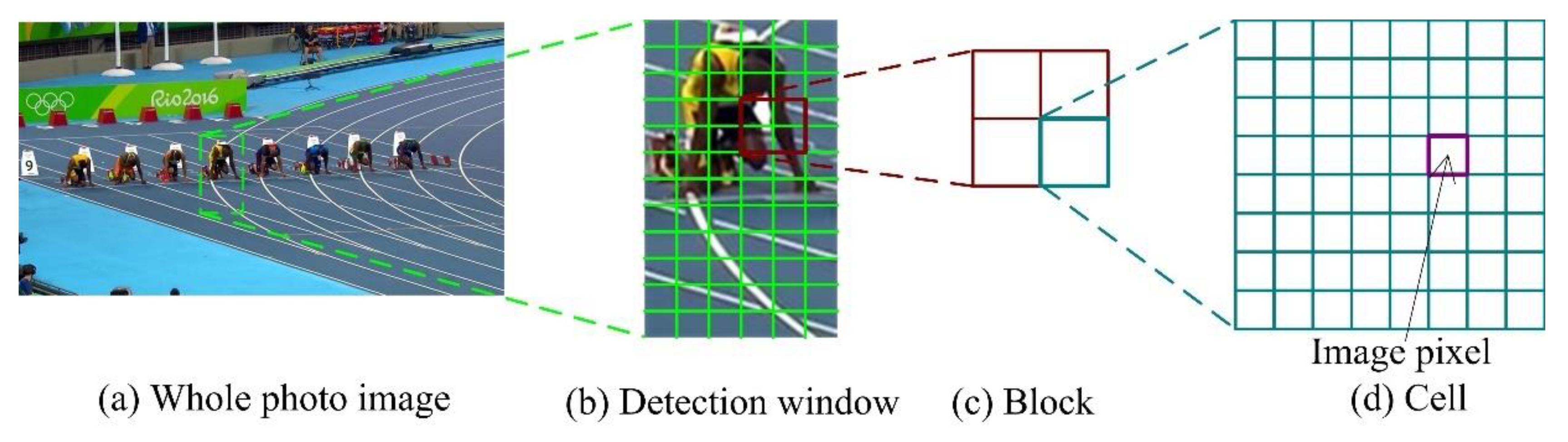 Electronics 09 00378 g005 Electronics 09 00378 g005