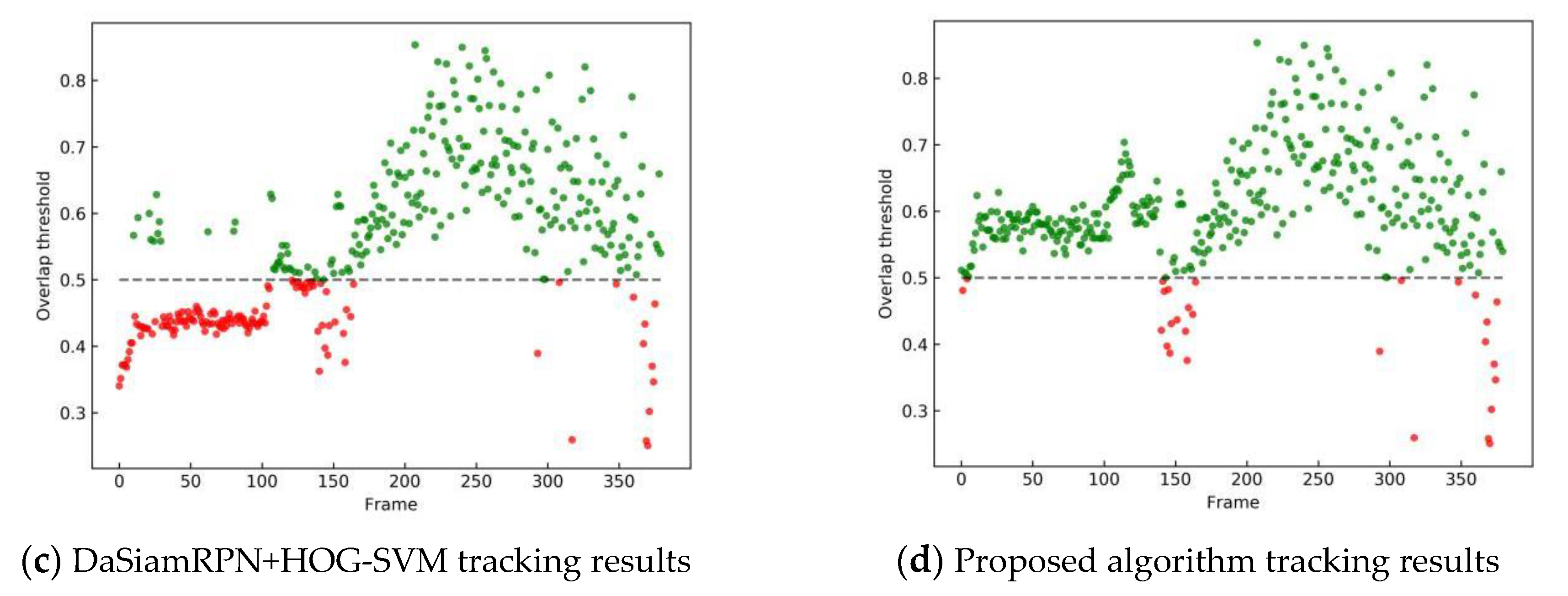 Electronics 09 00378 g010b Electronics 09 00378 g010b