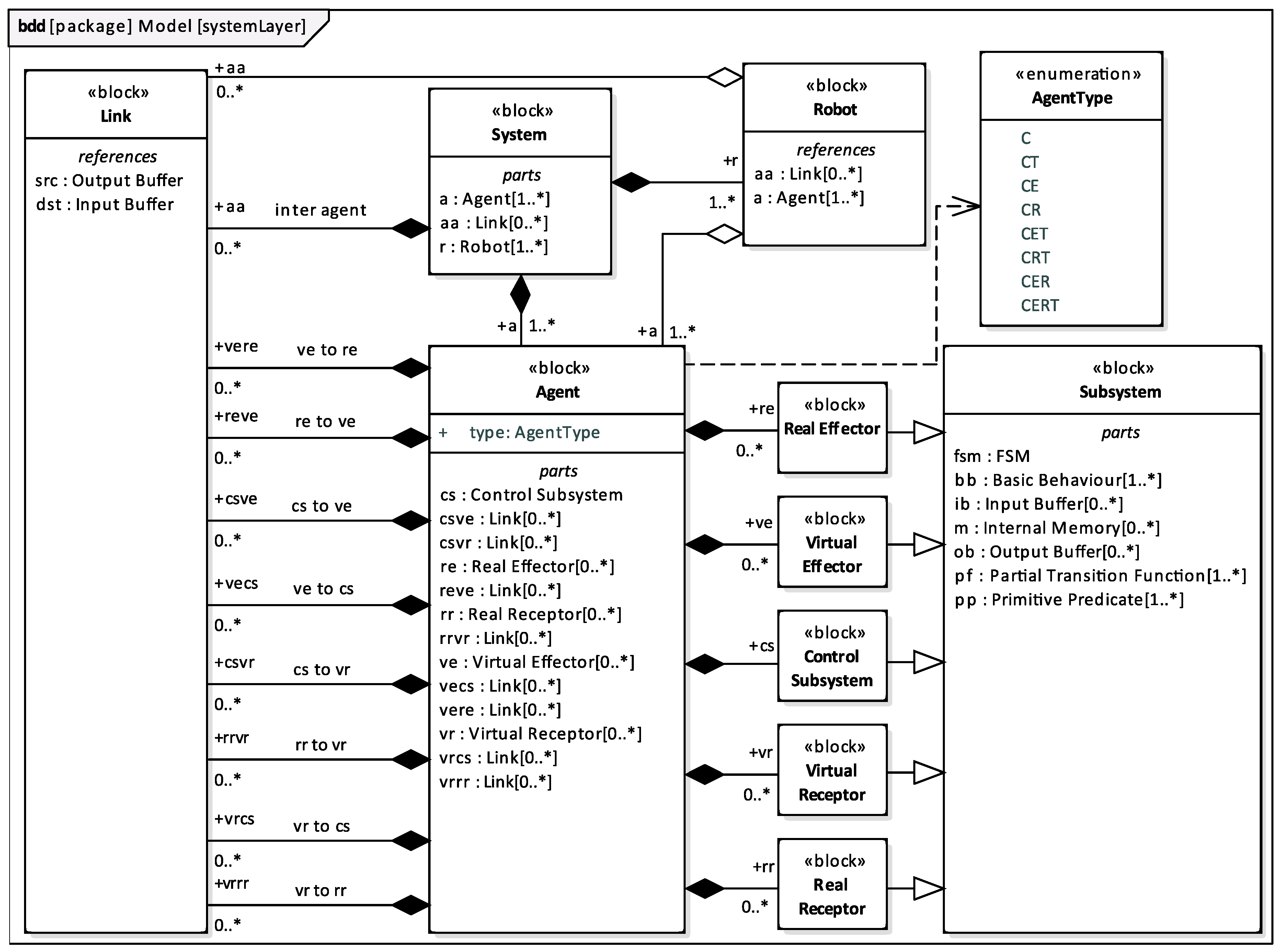 Electronics 09 00379 g002 Electronics 09 00379 g002
