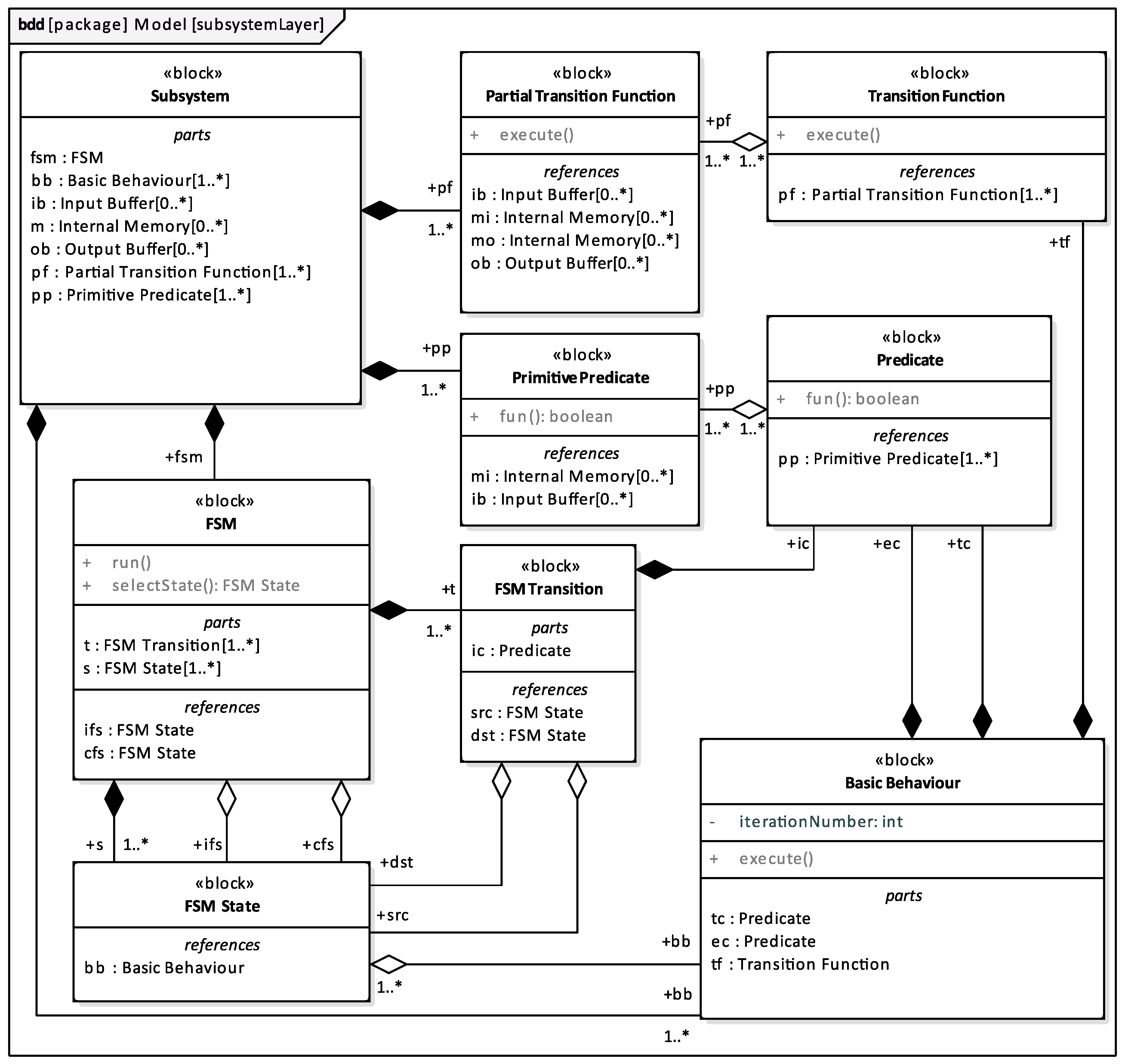 Electronics 09 00379 g003 Electronics 09 00379 g003