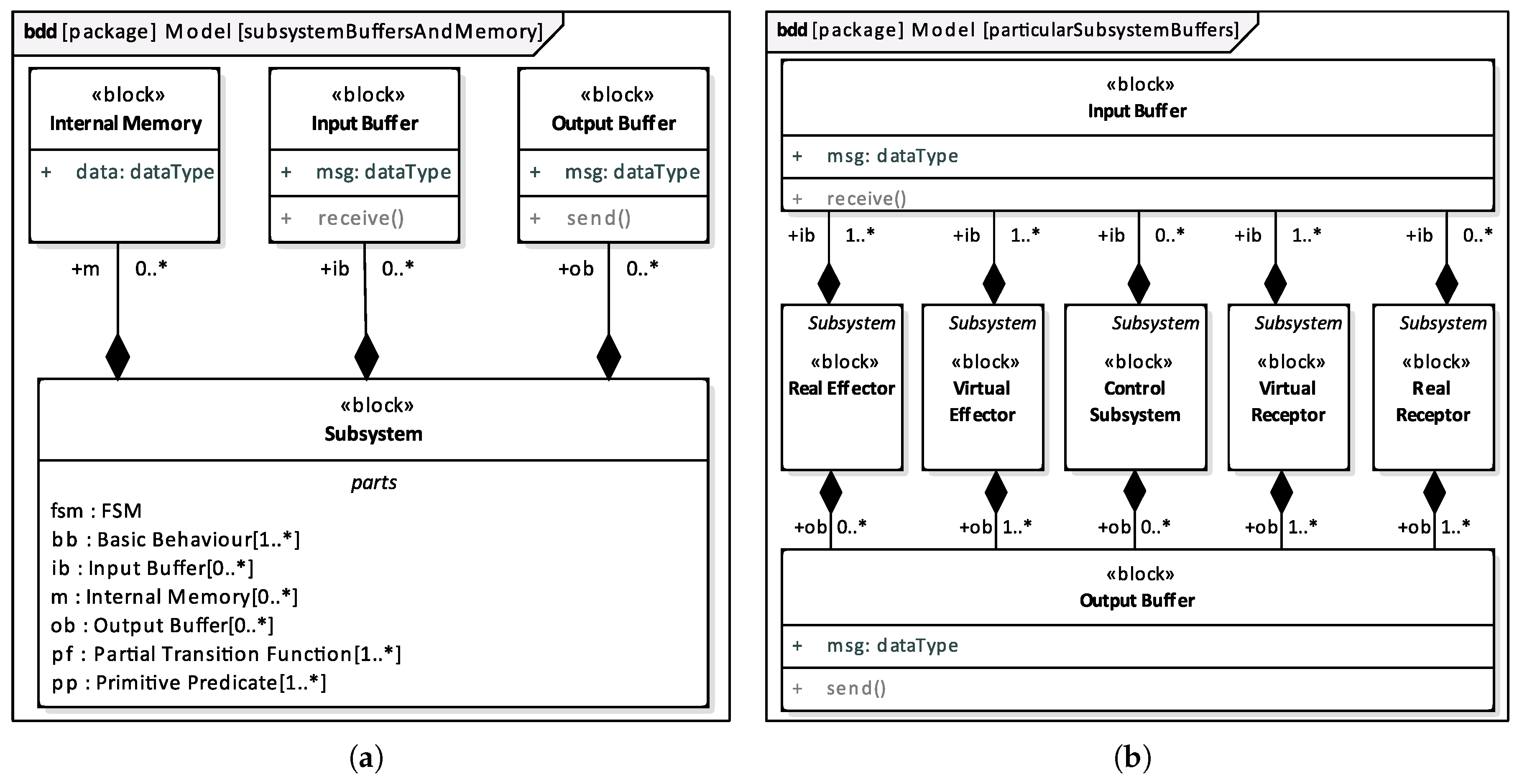 Electronics 09 00379 g004 Electronics 09 00379 g004