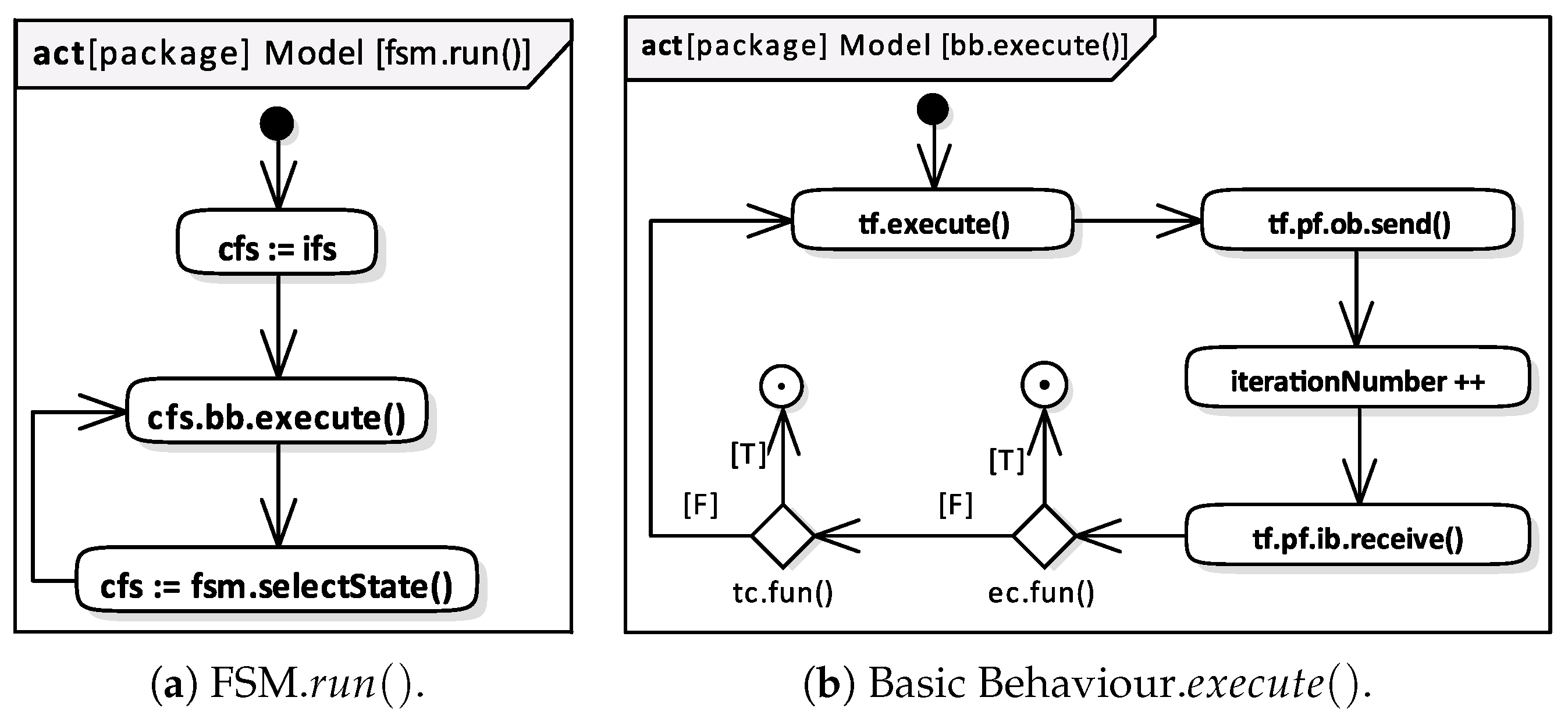 Electronics 09 00379 g005 Electronics 09 00379 g005