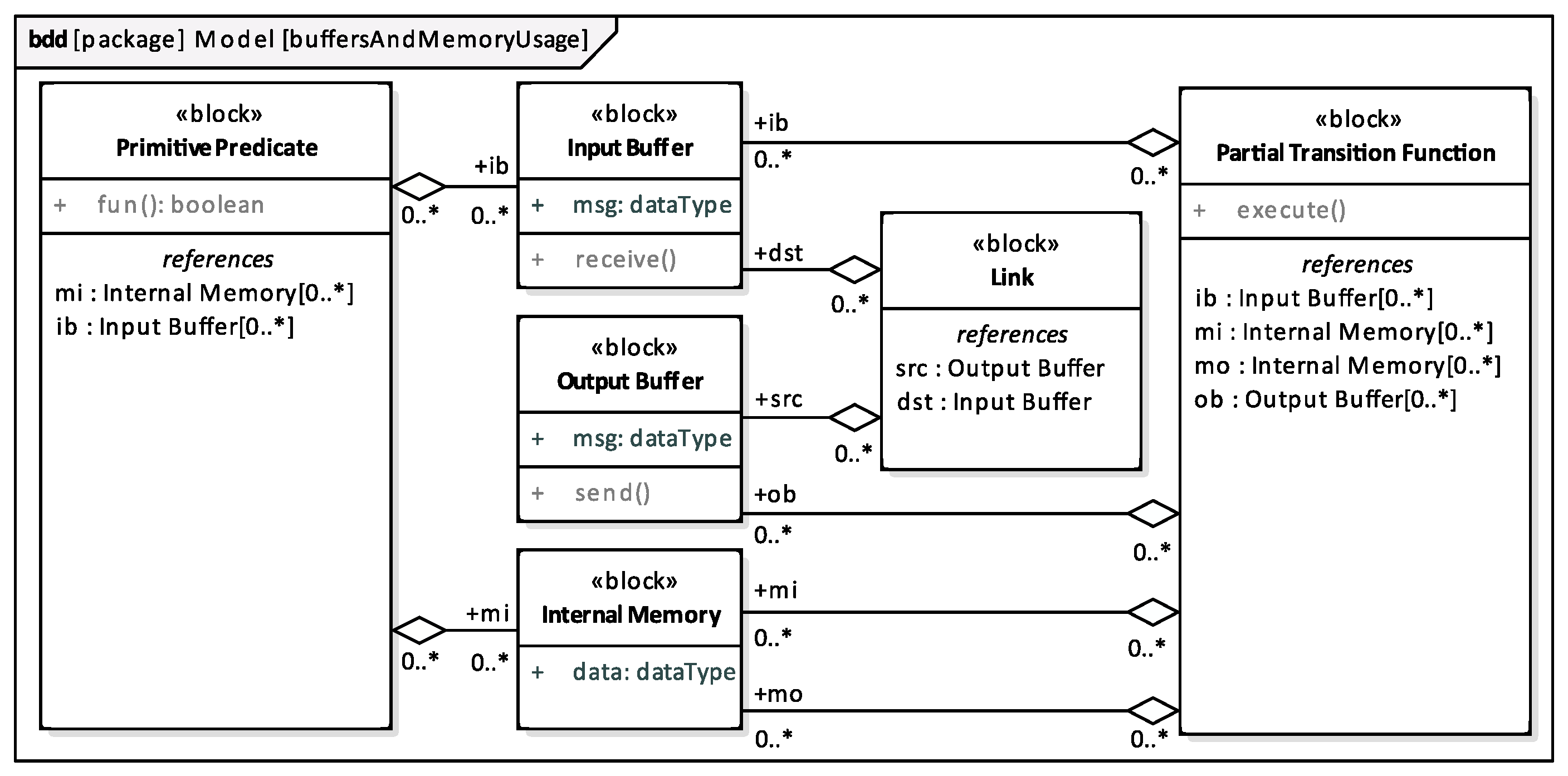Electronics 09 00379 g006 Electronics 09 00379 g006
