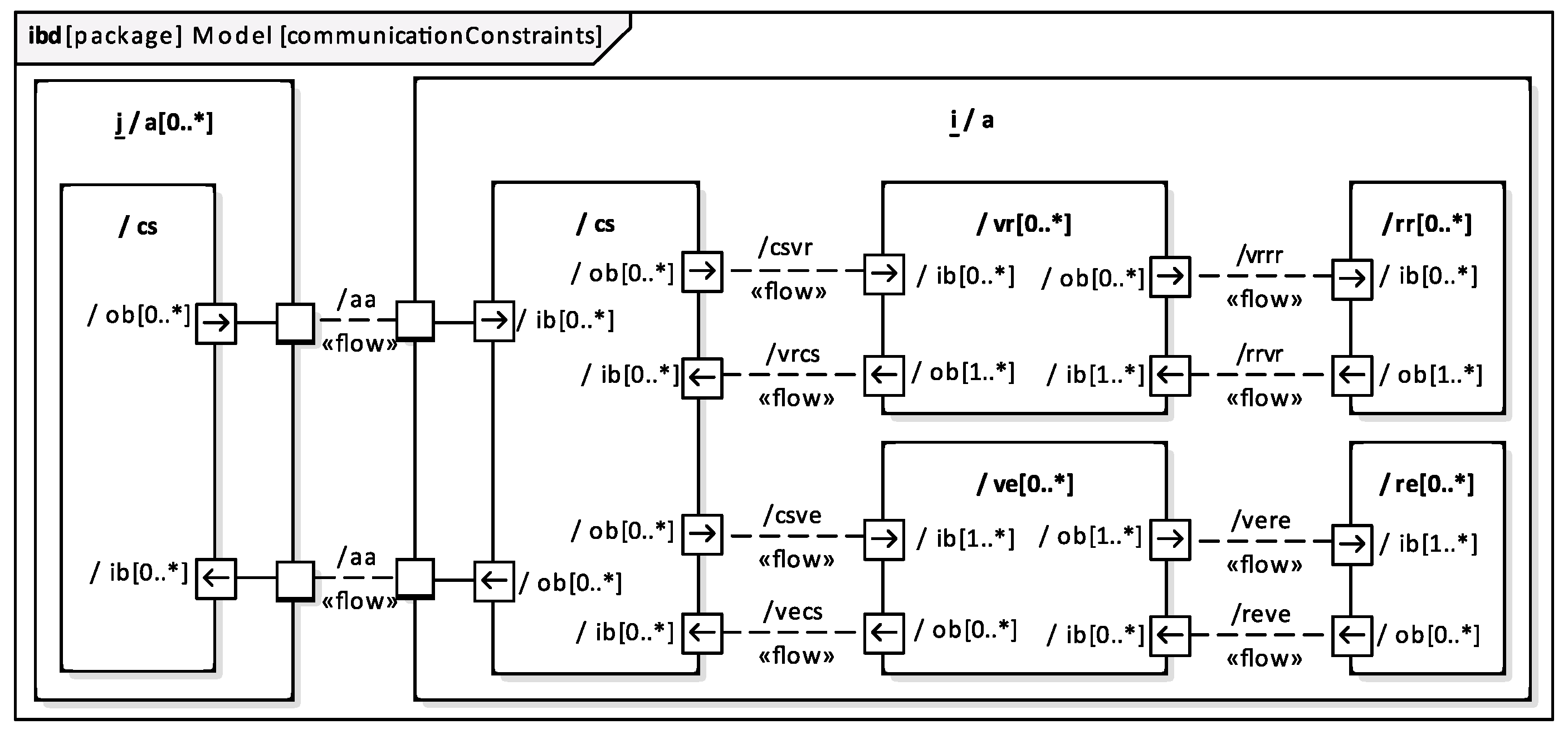 Electronics 09 00379 g007 Electronics 09 00379 g007