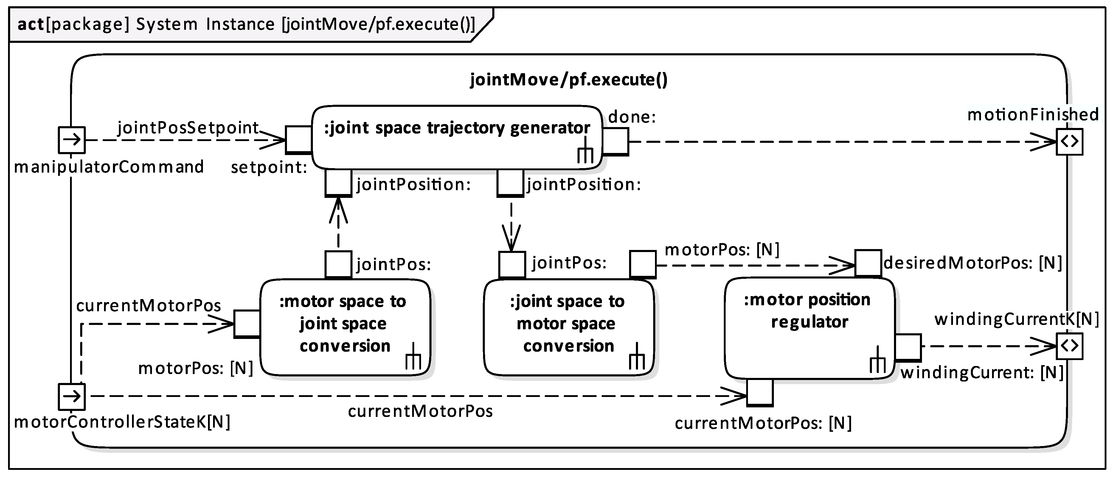 Electronics 09 00379 g013 Electronics 09 00379 g013