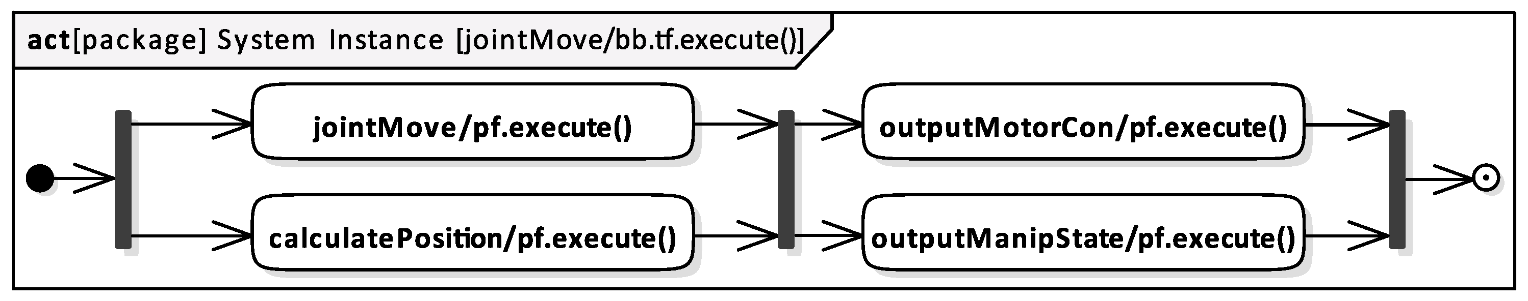 Electronics 09 00379 g015 Electronics 09 00379 g015