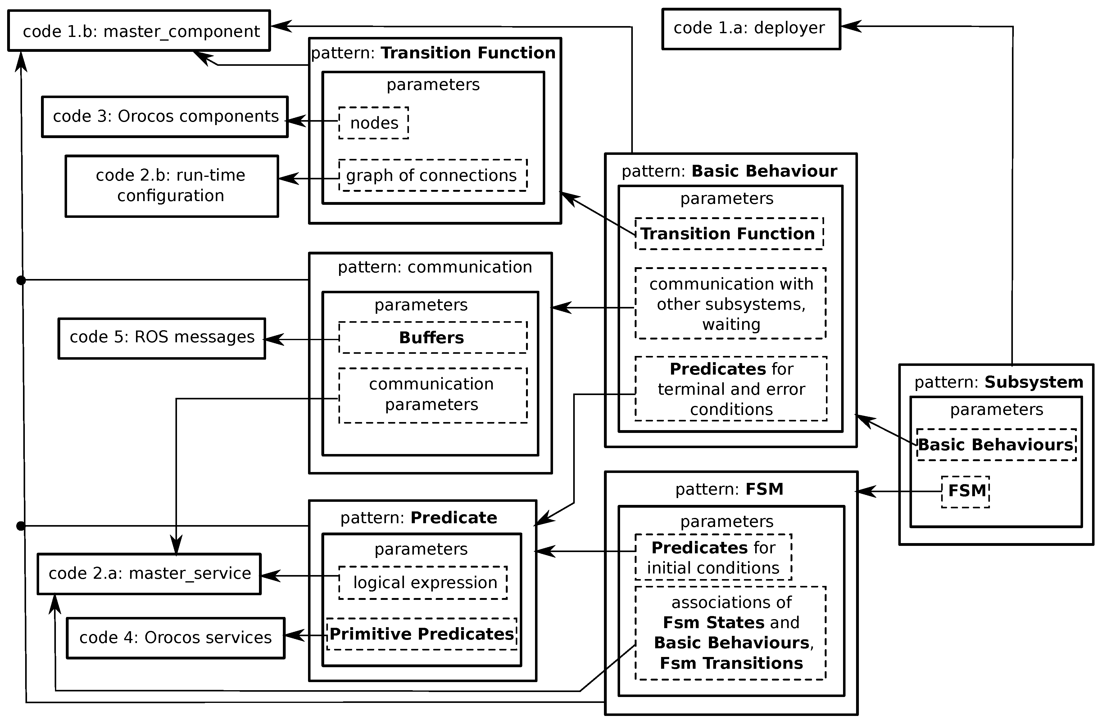 Electronics 09 00379 g016 Electronics 09 00379 g016