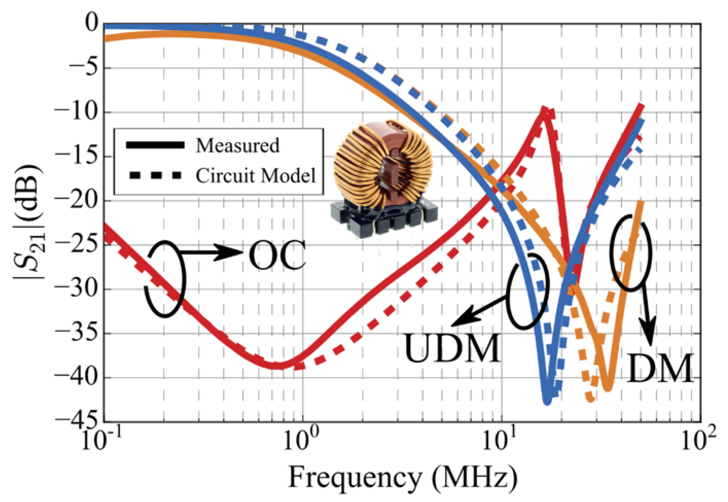 Electronics Free FullText Simple Setup for Measuring the Response
