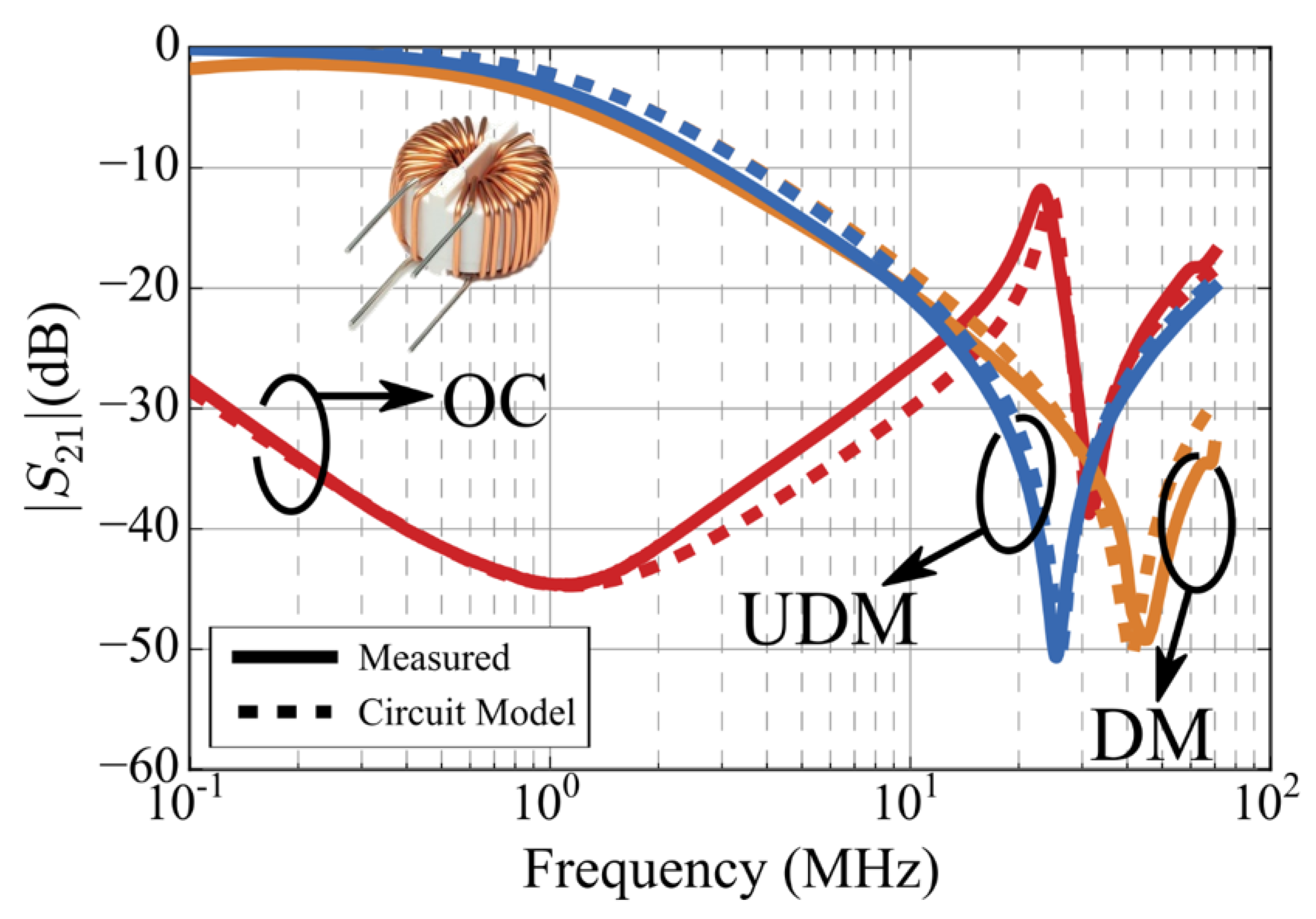 Electronics Free FullText Simple Setup for Measuring the Response to Differential Mode