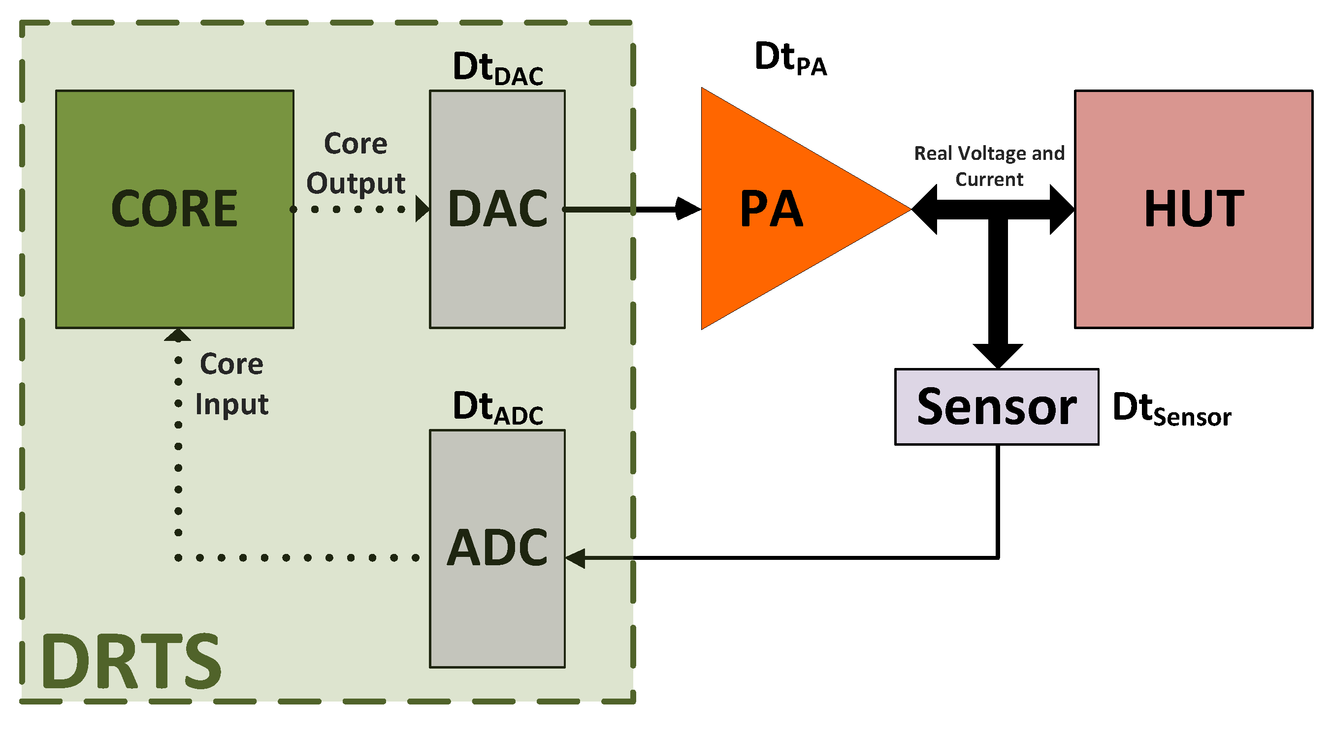 Electronics 09 00382 g004 Electronics 09 00382 g004