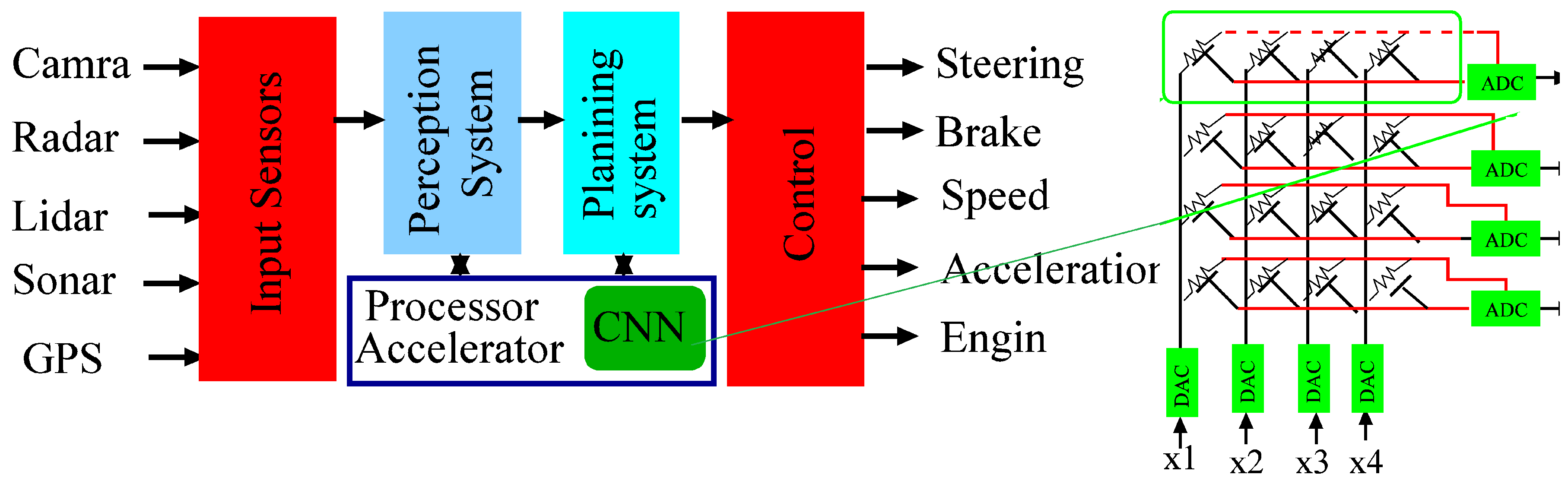 Electronics 09 00384 g001