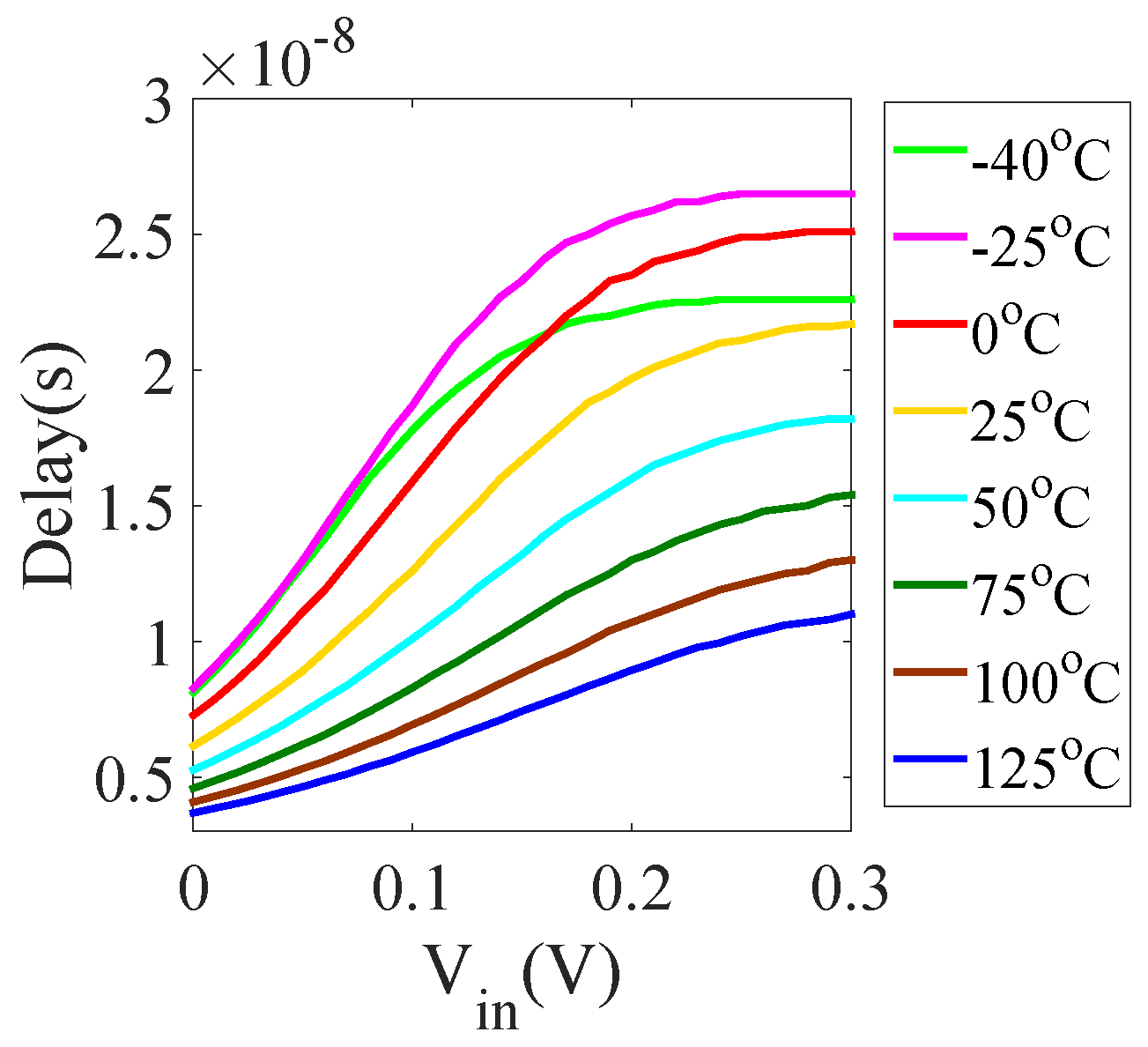 Electronics 09 00384 g006