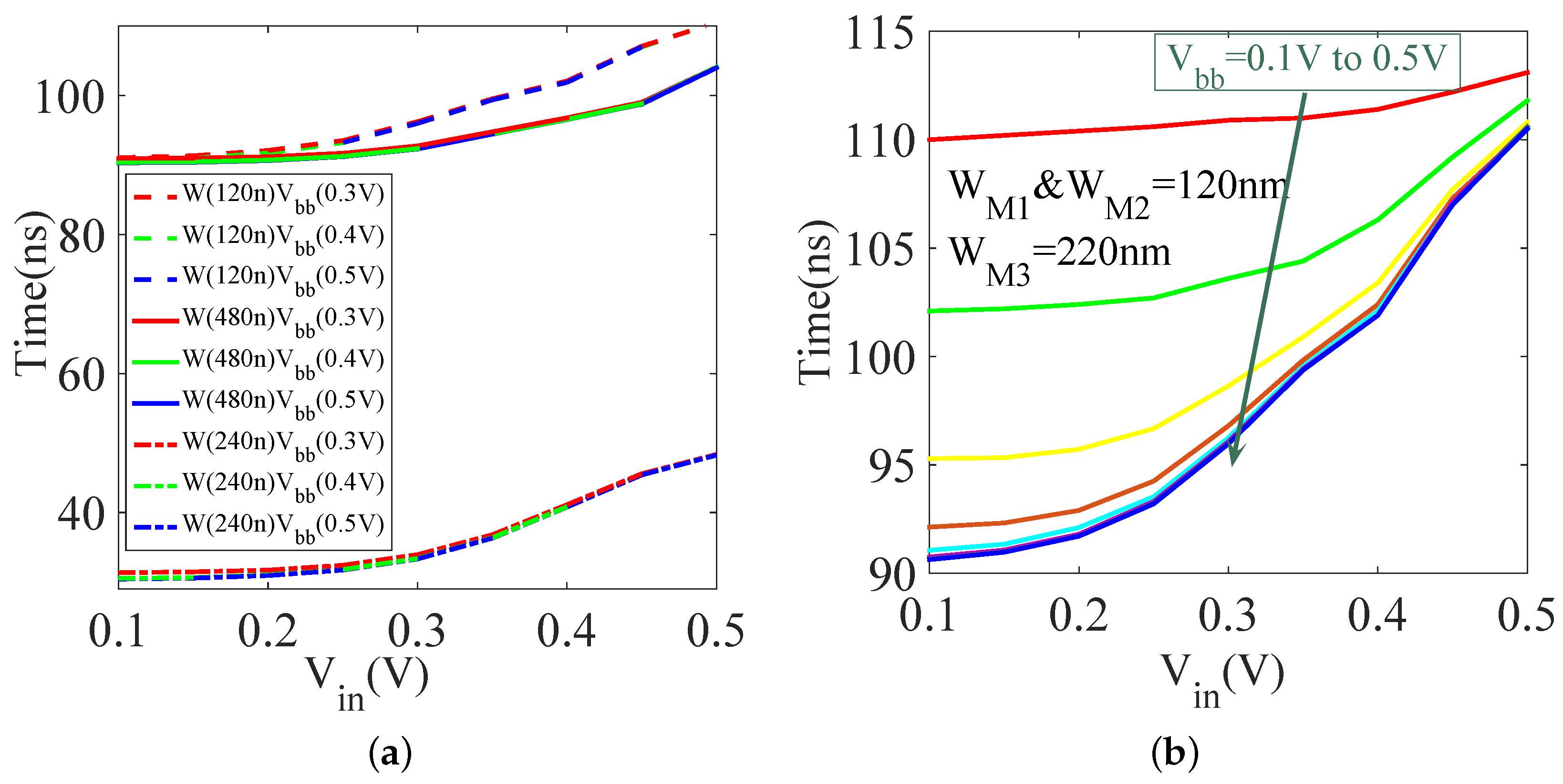 Electronics 09 00384 g007