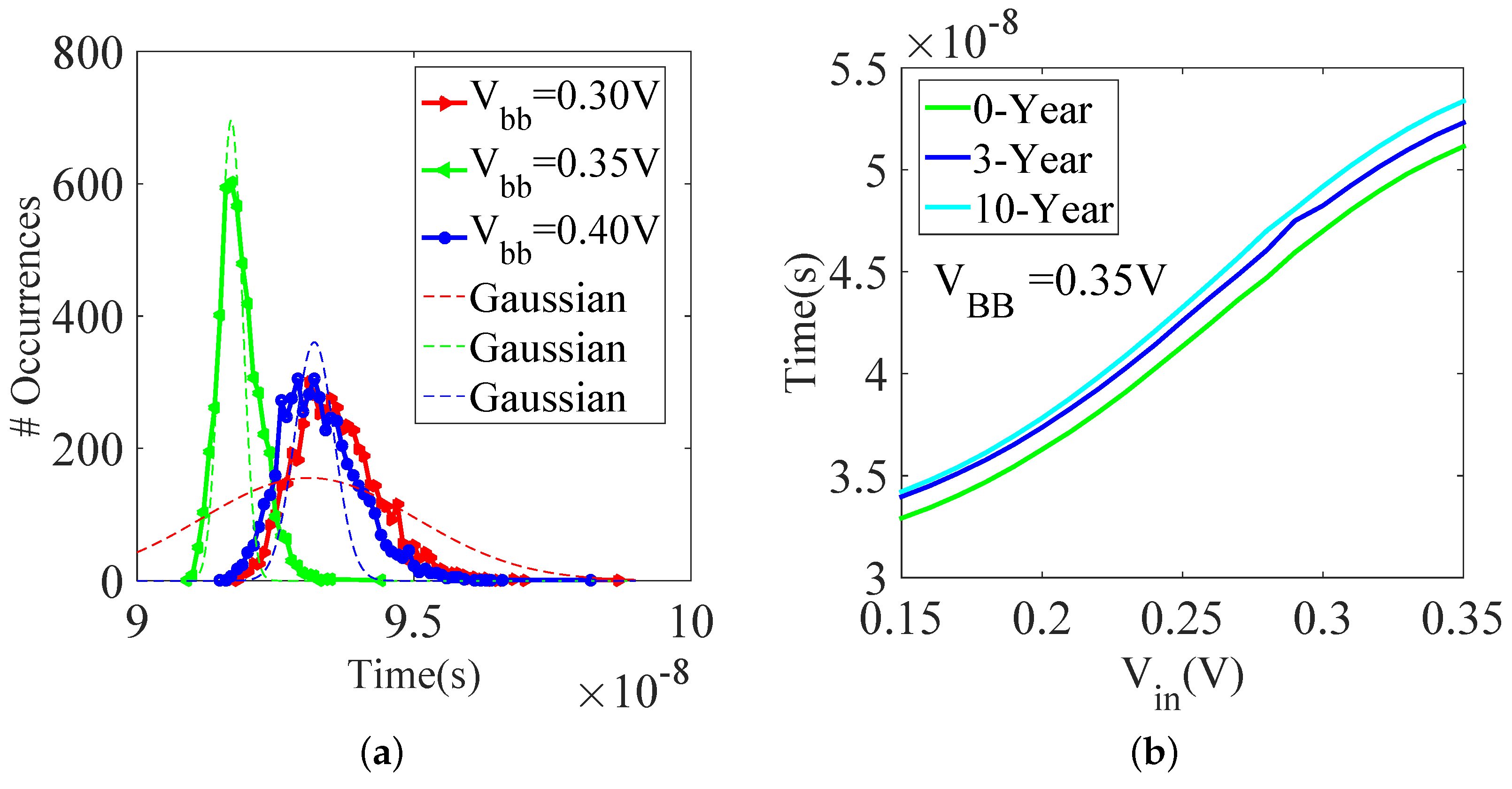 Electronics 09 00384 g008