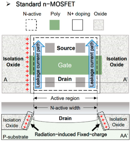 Electronics Free FullText New RadiationHardened Design of a CMOS