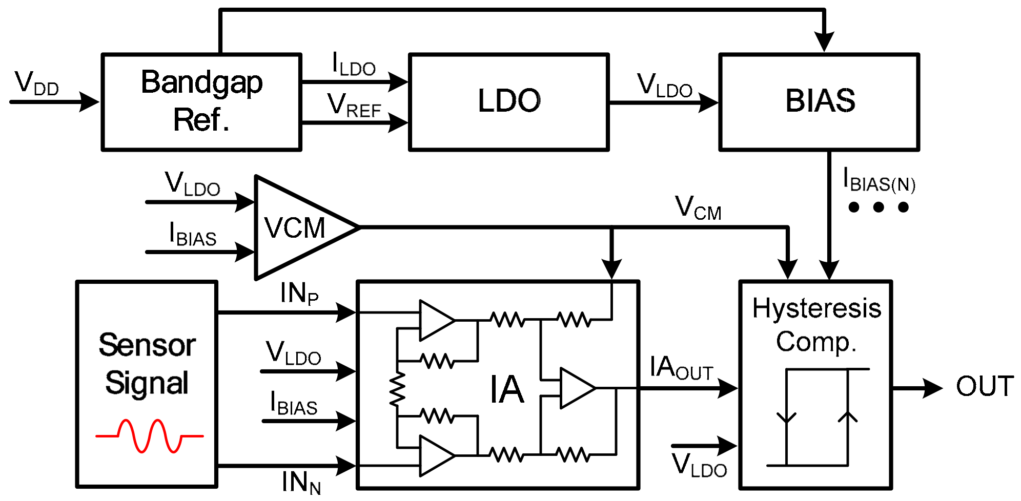 Electronics 09 00388 g002 Electronics 09 00388 g002