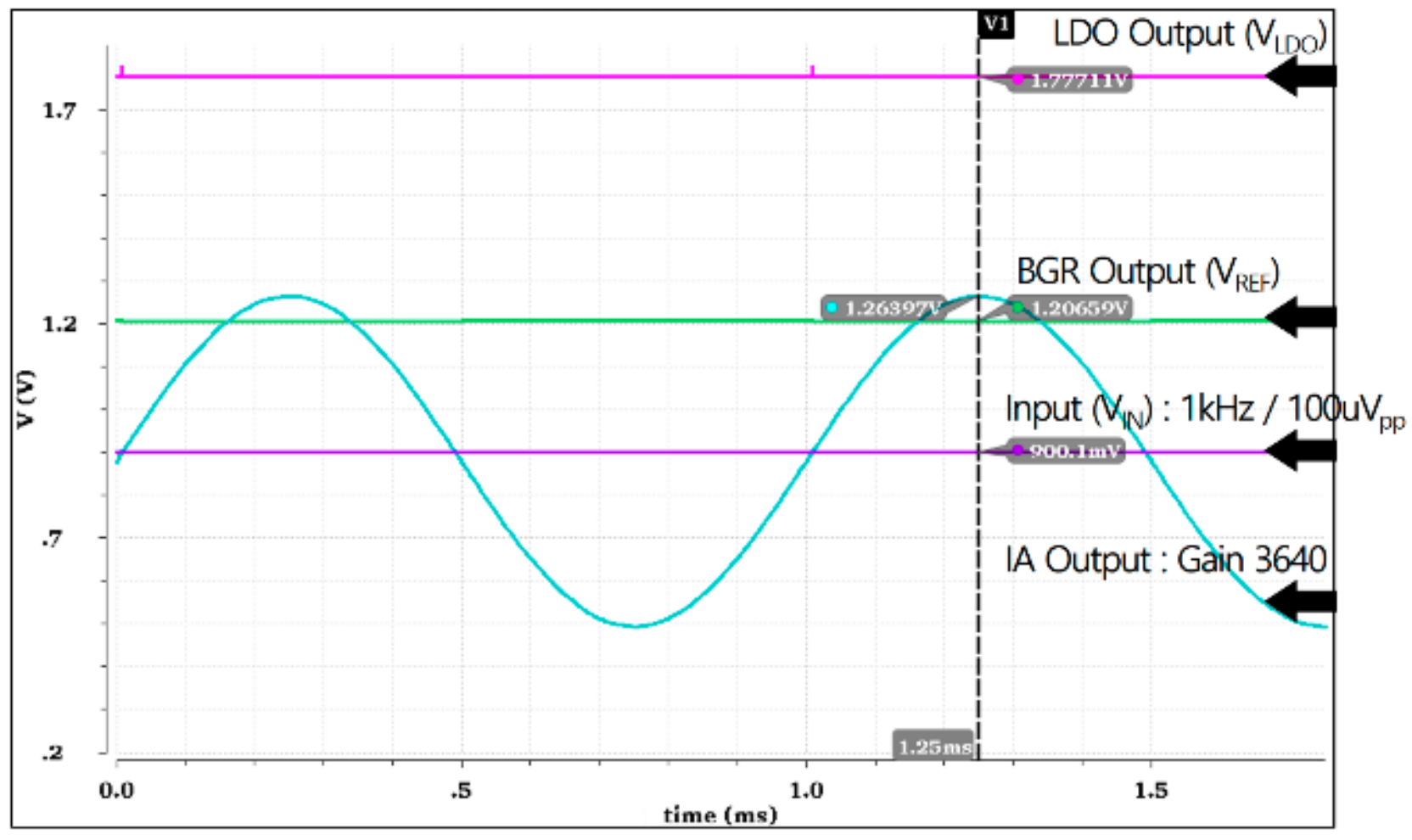 Electronics 09 00388 g005 Electronics 09 00388 g005