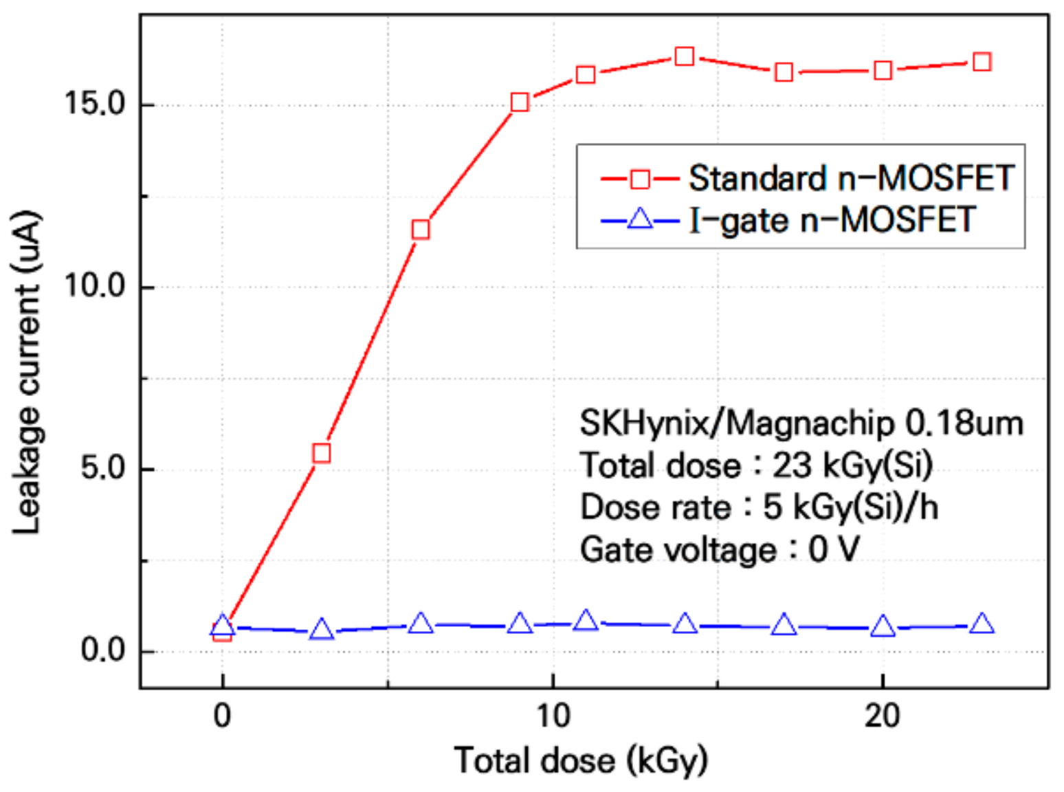 Electronics 09 00388 g007 Electronics 09 00388 g007