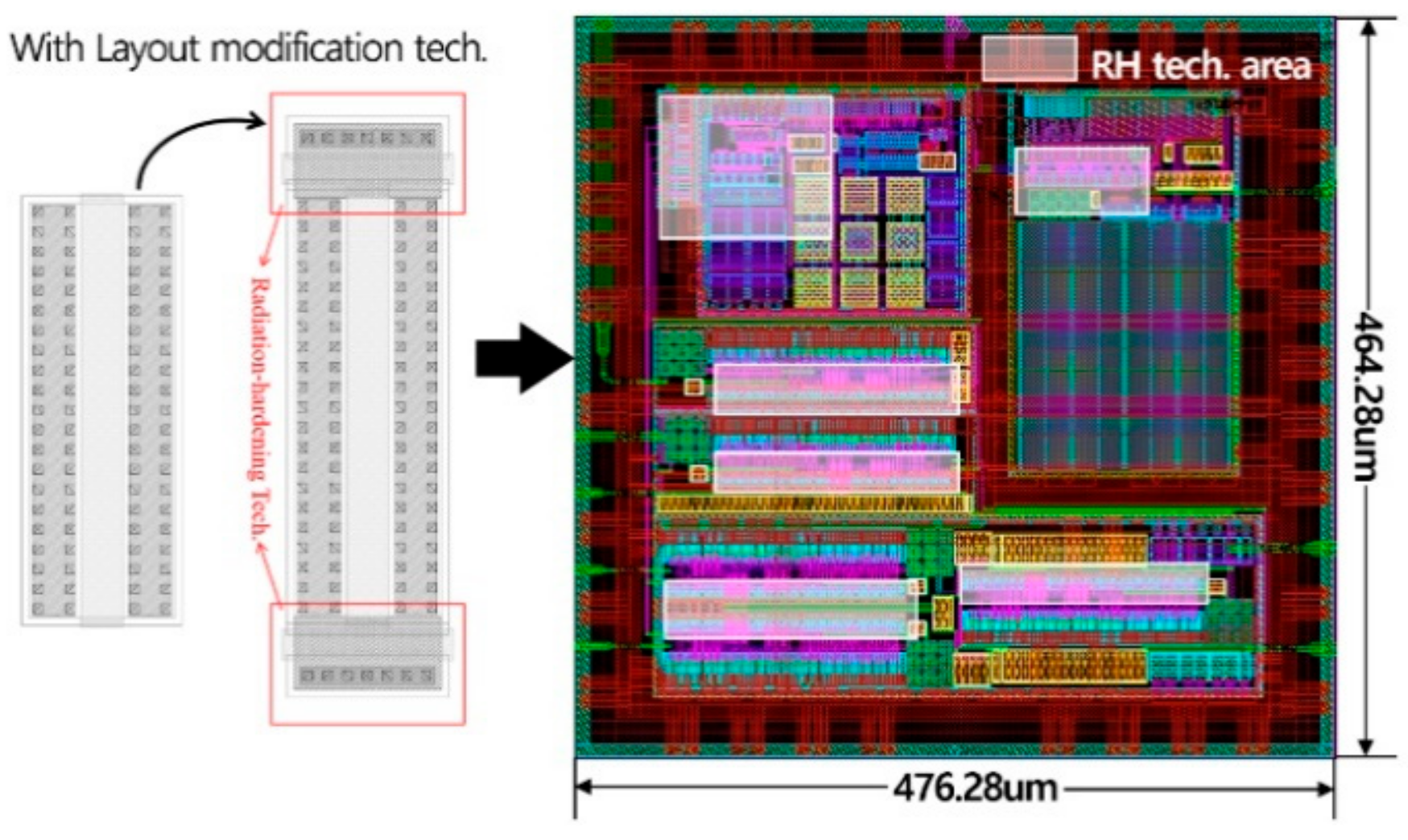 Electronics Free FullText New RadiationHardened Design of a CMOS