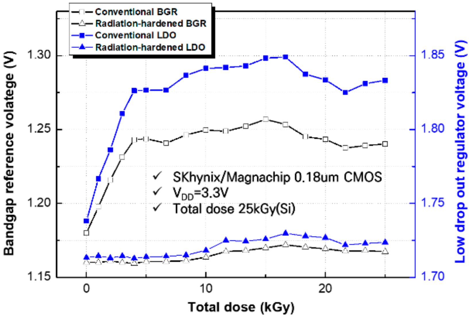 Electronics 09 00388 g011 Electronics 09 00388 g011