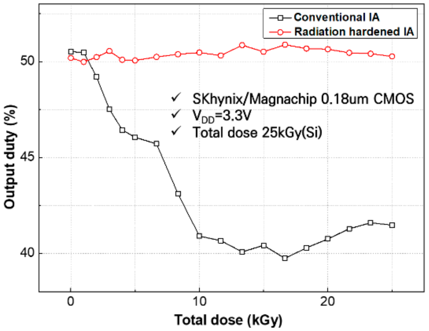Electronics 09 00388 g012 Electronics 09 00388 g012