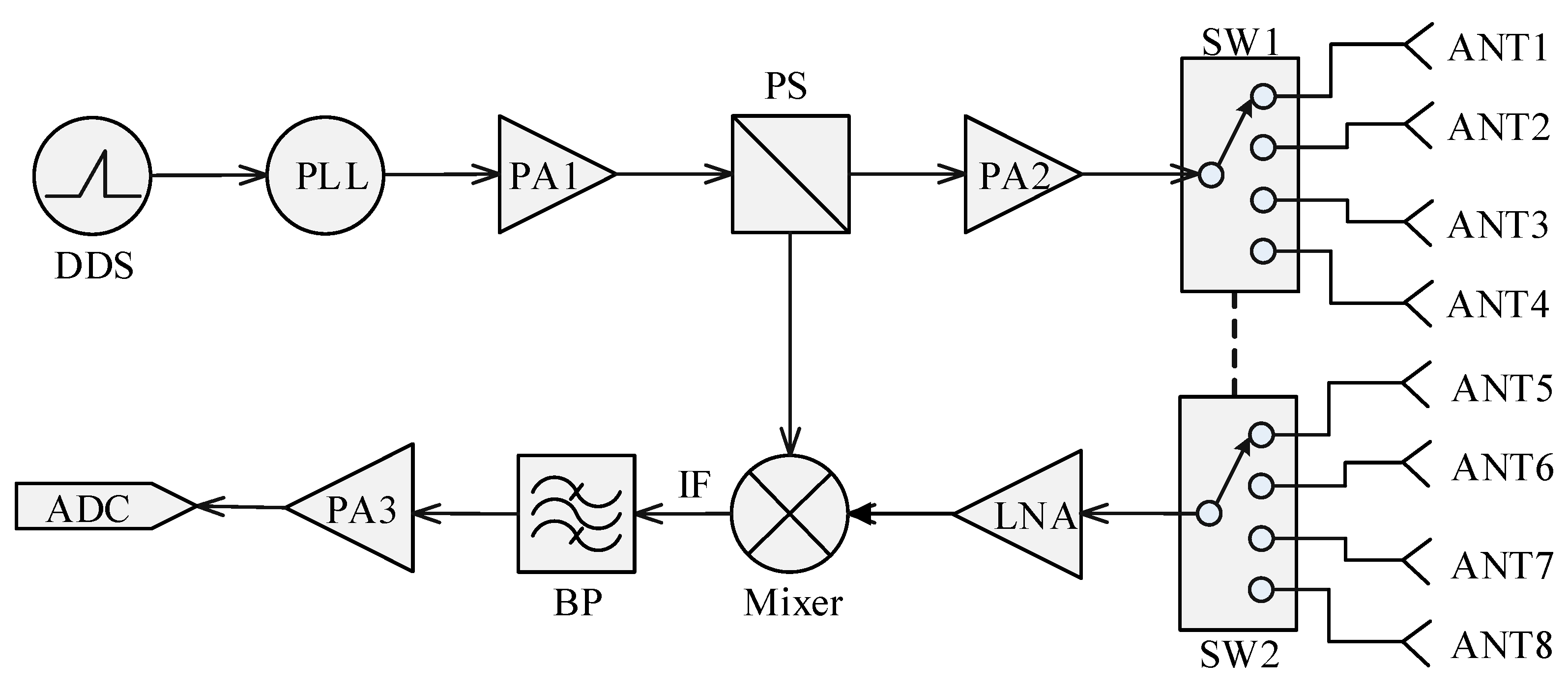 Electronics 09 00389 g002