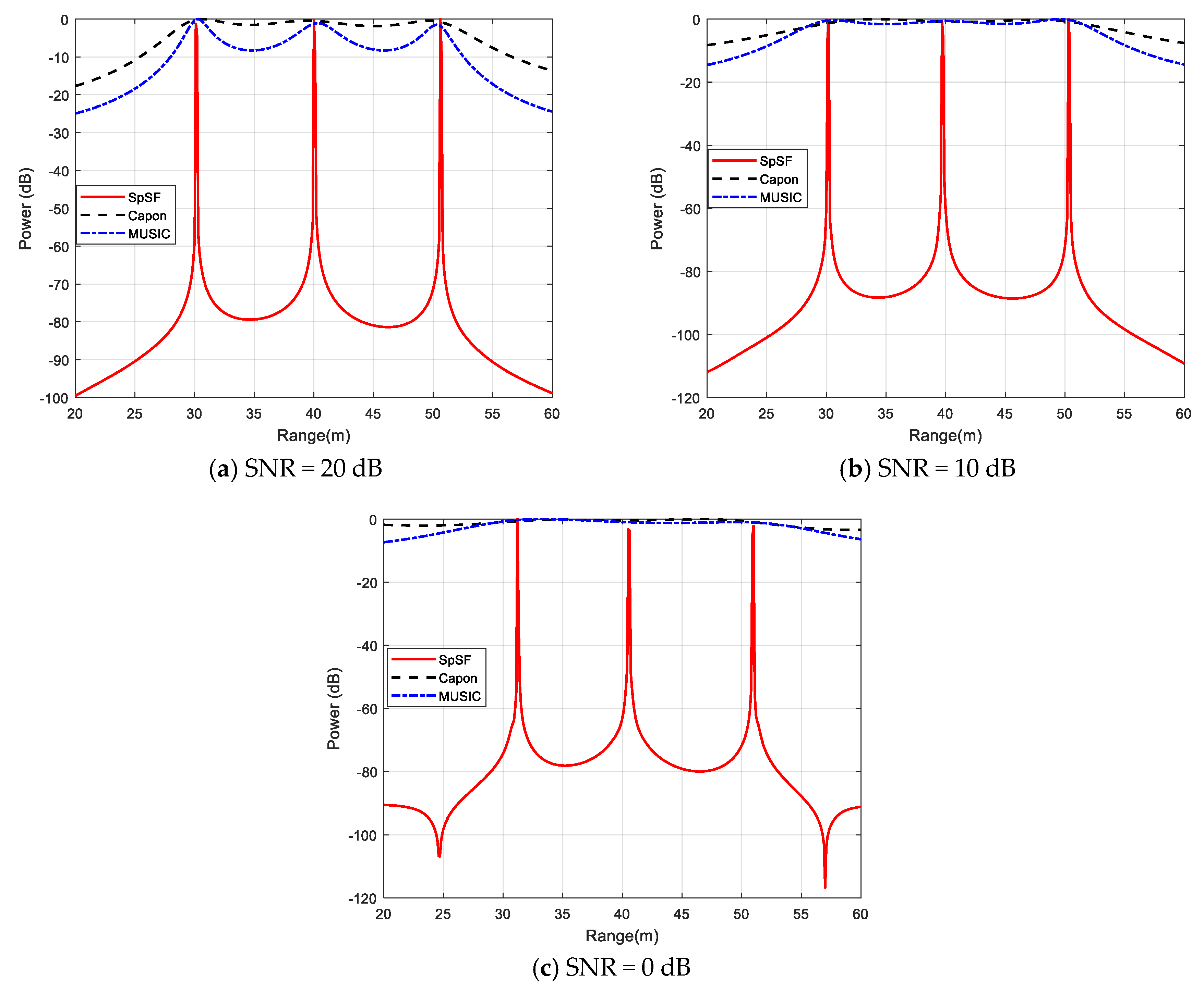 Electronics 09 00389 g009