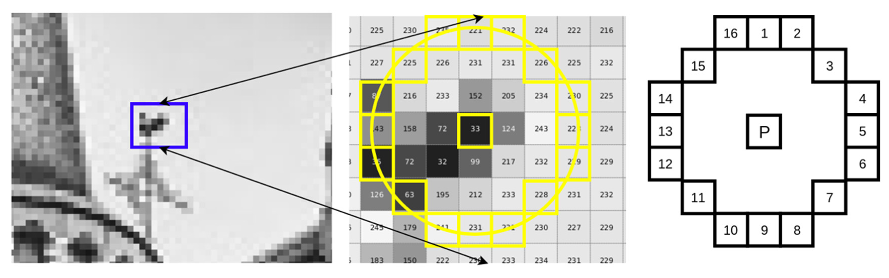 Electronics | Free Full-Text | Optimization and Implementation of ...